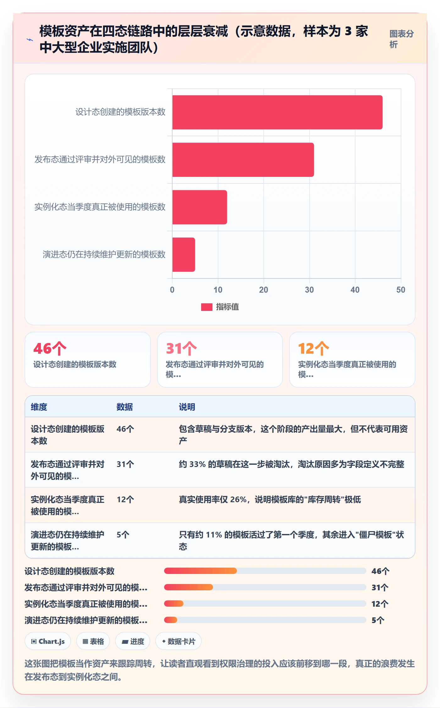 项目模板模板权限全流程：实施团队数据分析与一文讲清