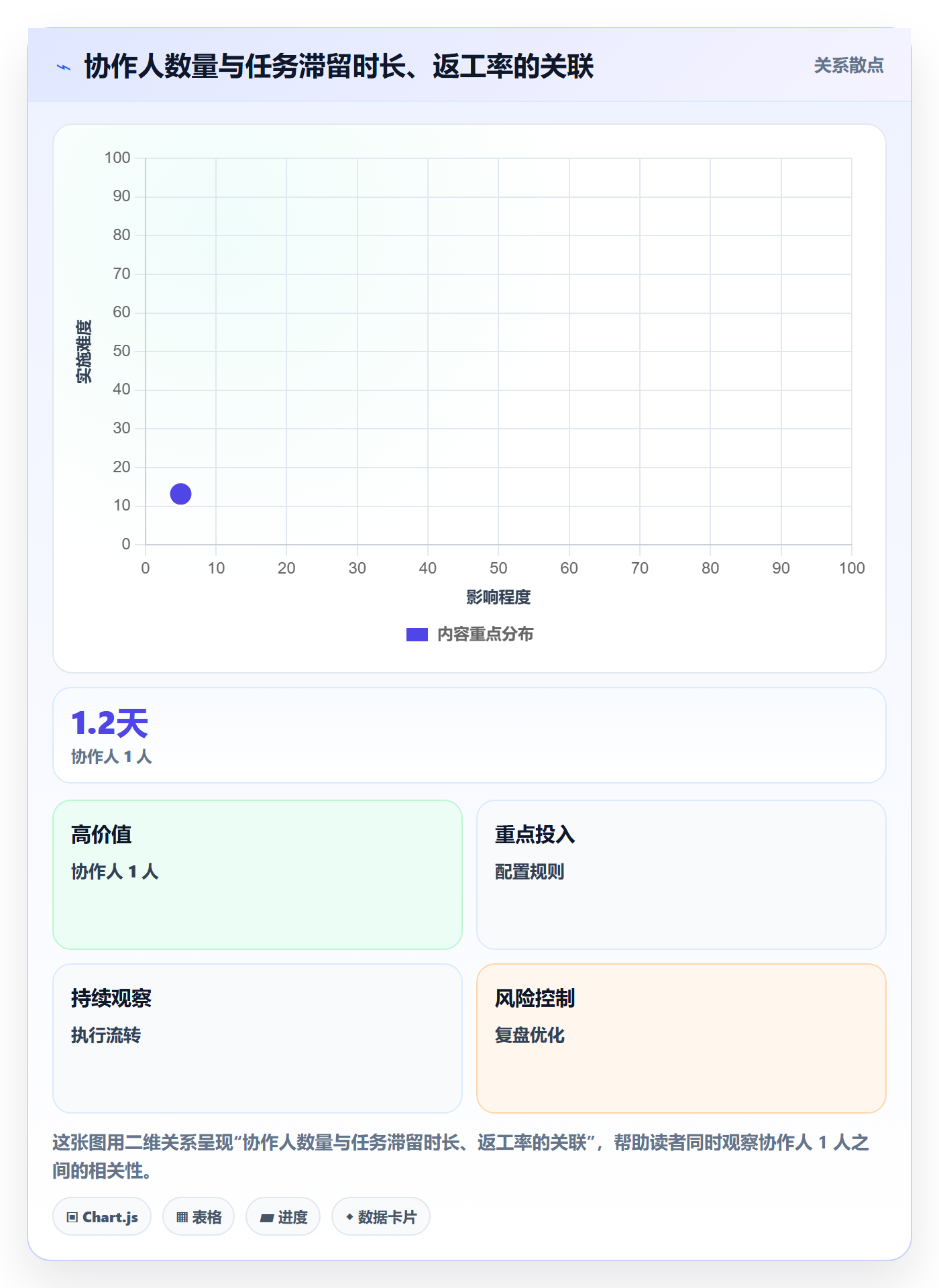 协作人怎么做?研发团队最佳实践:任务管理从0到1