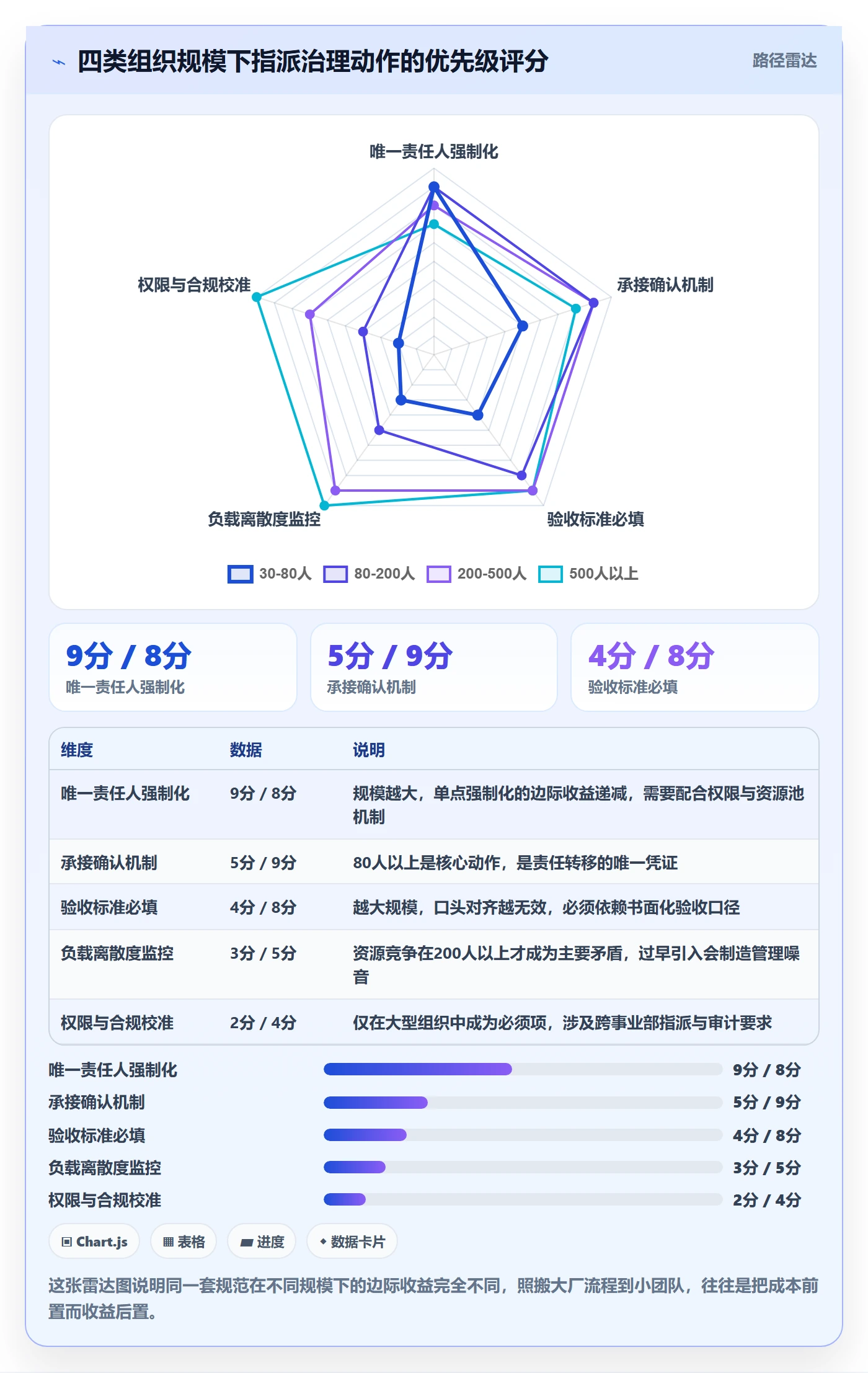 指派流程与规范:管理层任务分派协同管理关键指标