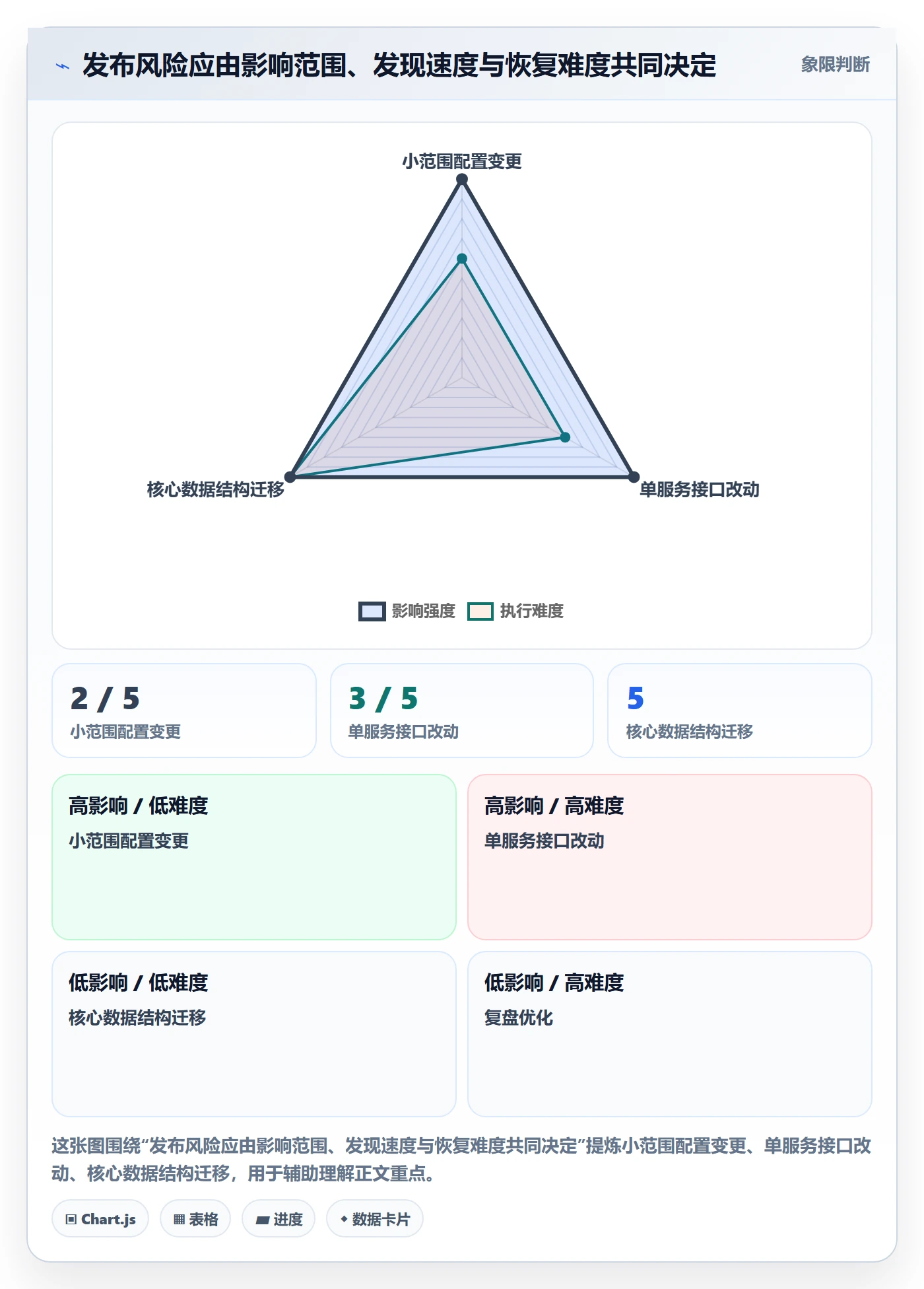 发布记录管理方法大全：管理层发布管理风险控制落地清单