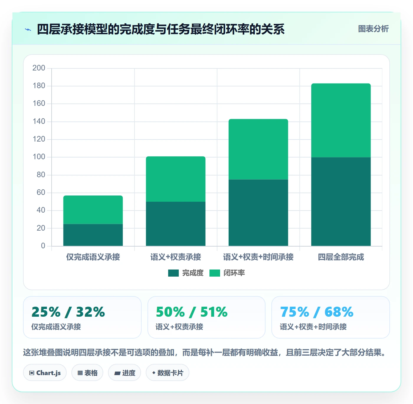 派发落地方案:管理层开展任务分派的协同管理案例解析
