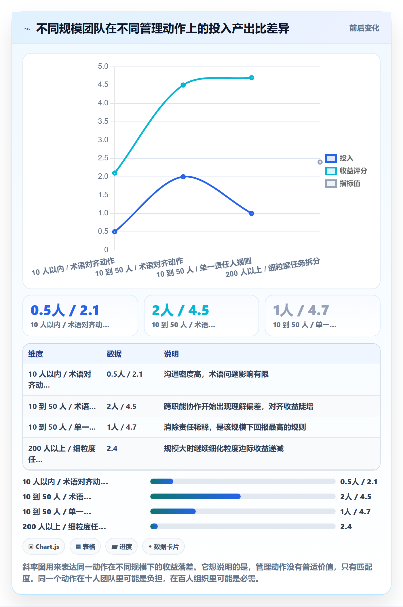 执行人落地方案：项目负责人开展任务管理的实操方法案例解析