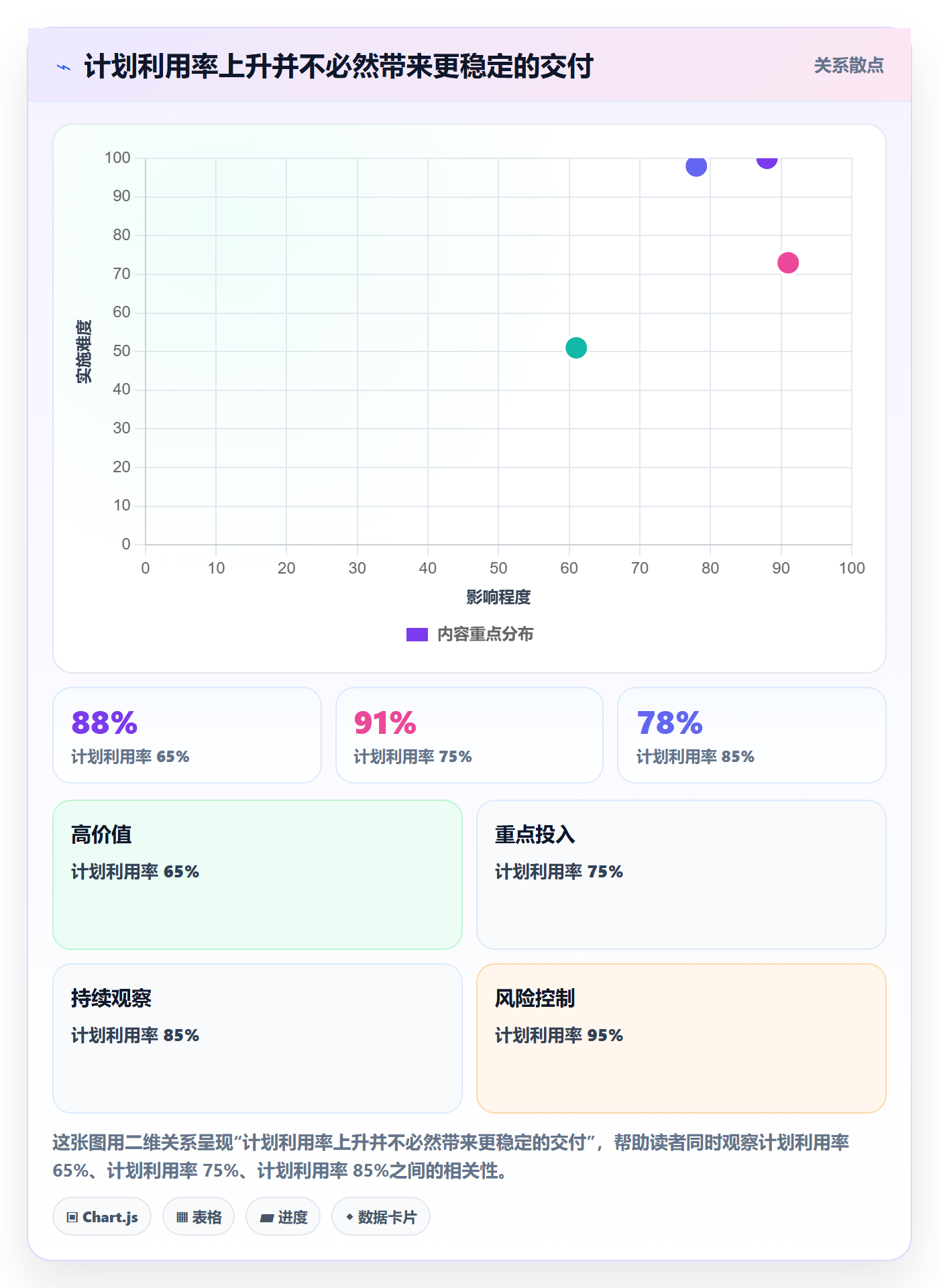 Timesheet最佳实践:项目负责人工时表风险控制,常见问题
