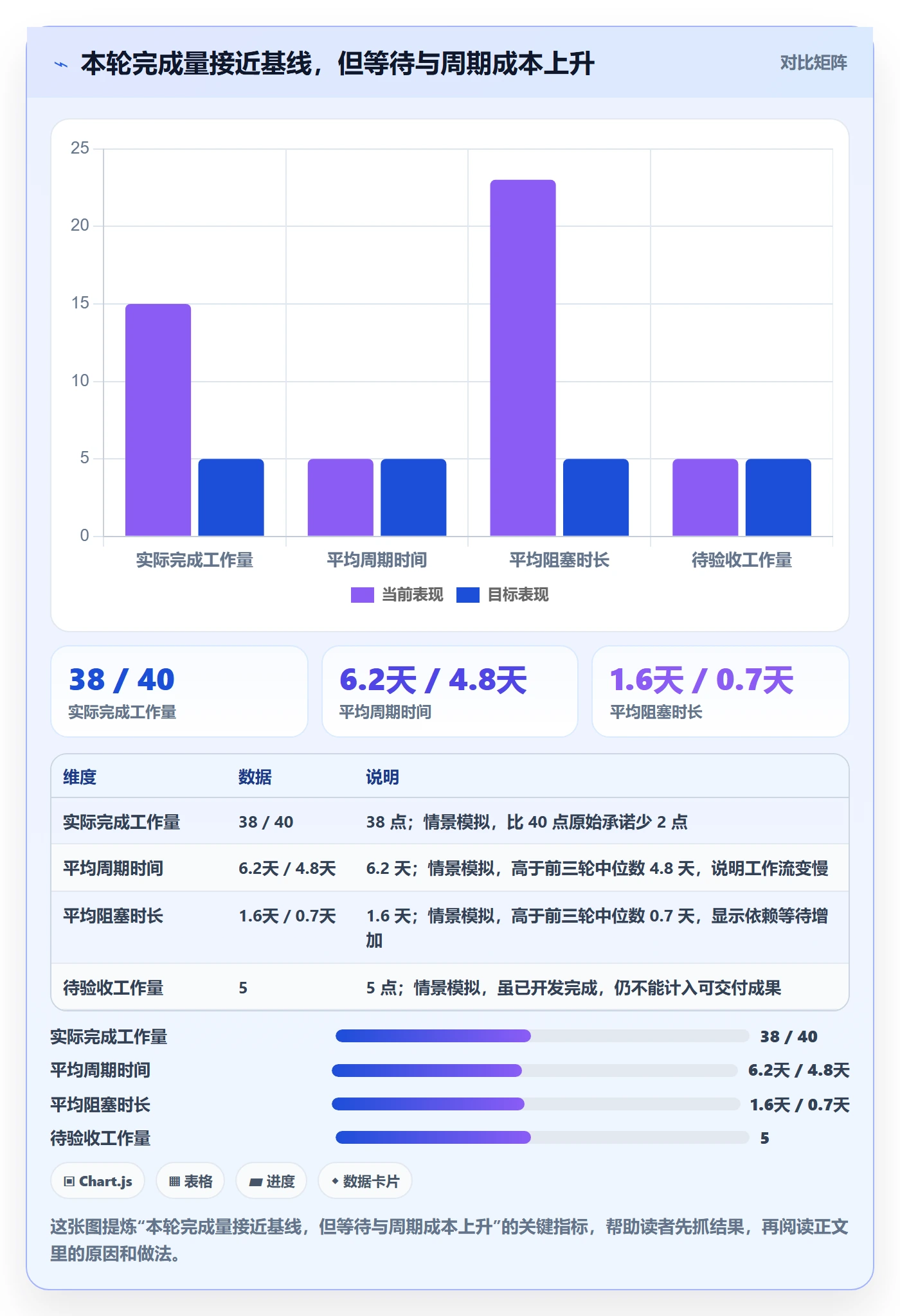 迭代管理迭代进度全流程:项目经理数据分析与一文讲清