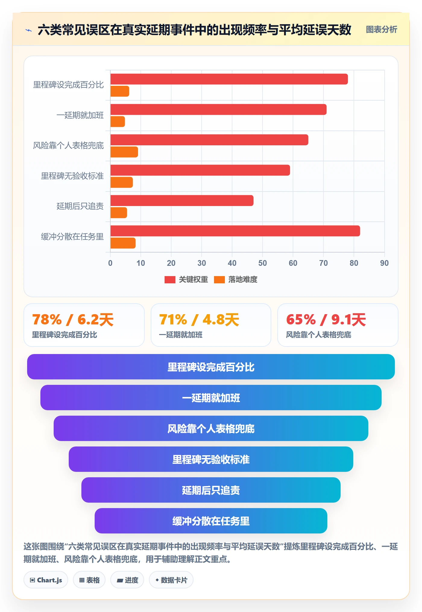 里程碑如何做好节点延期？项目成员入门指南与操作步骤