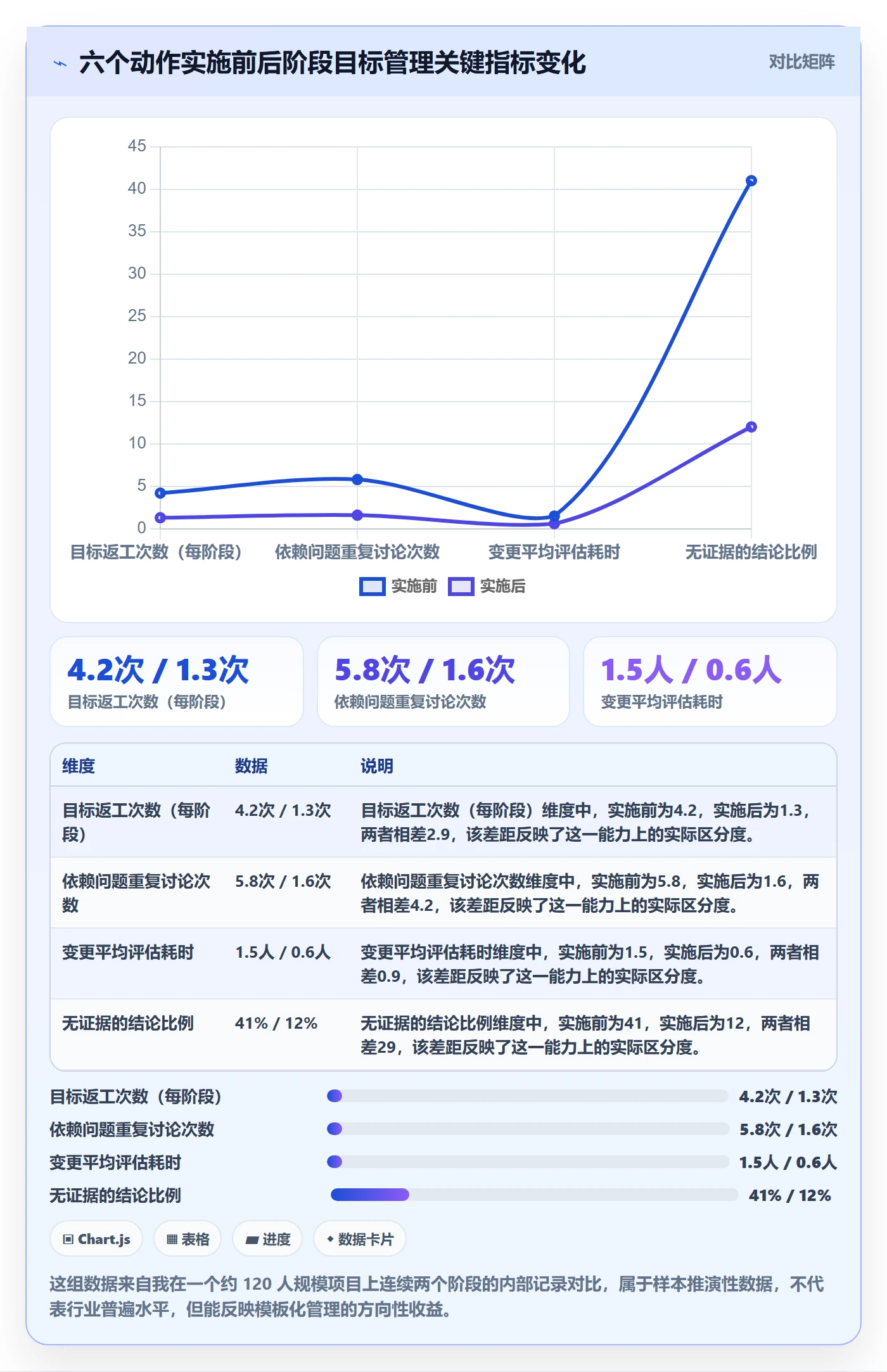 阶段目标实操方法:项目负责人提升项目目标效率的实操方法方法与模板