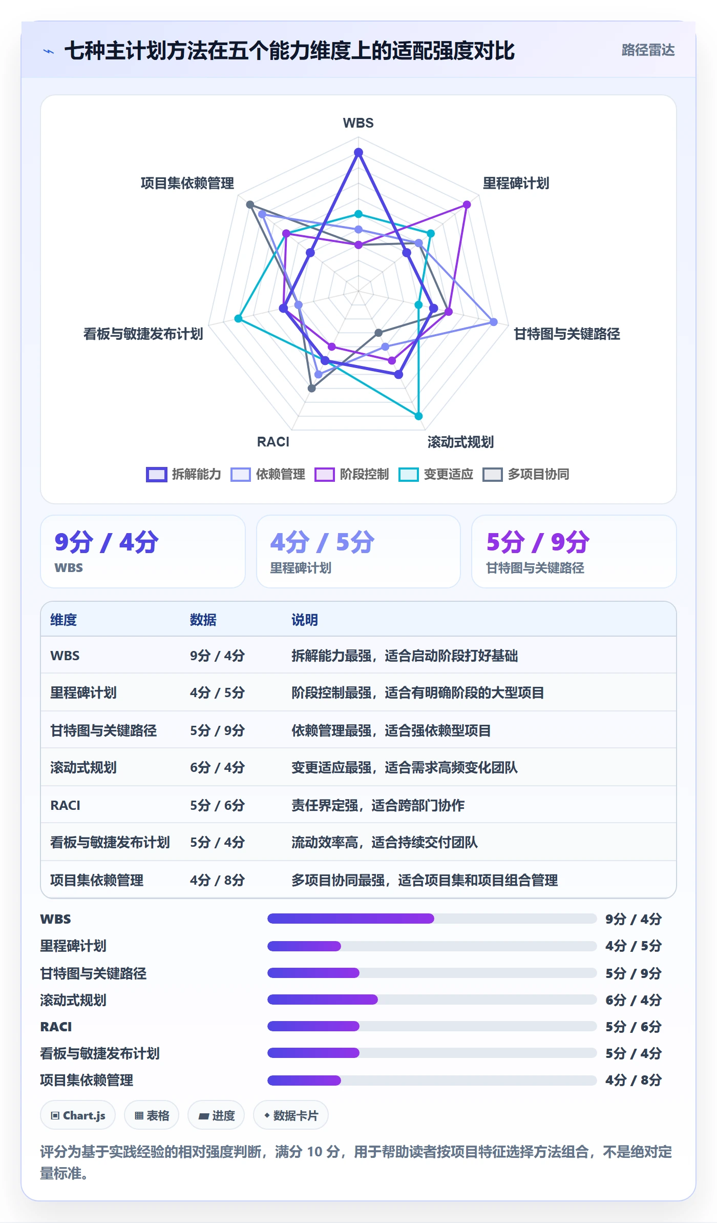 主计划管理方法大全:项目负责人项目规划效率提升落地清单