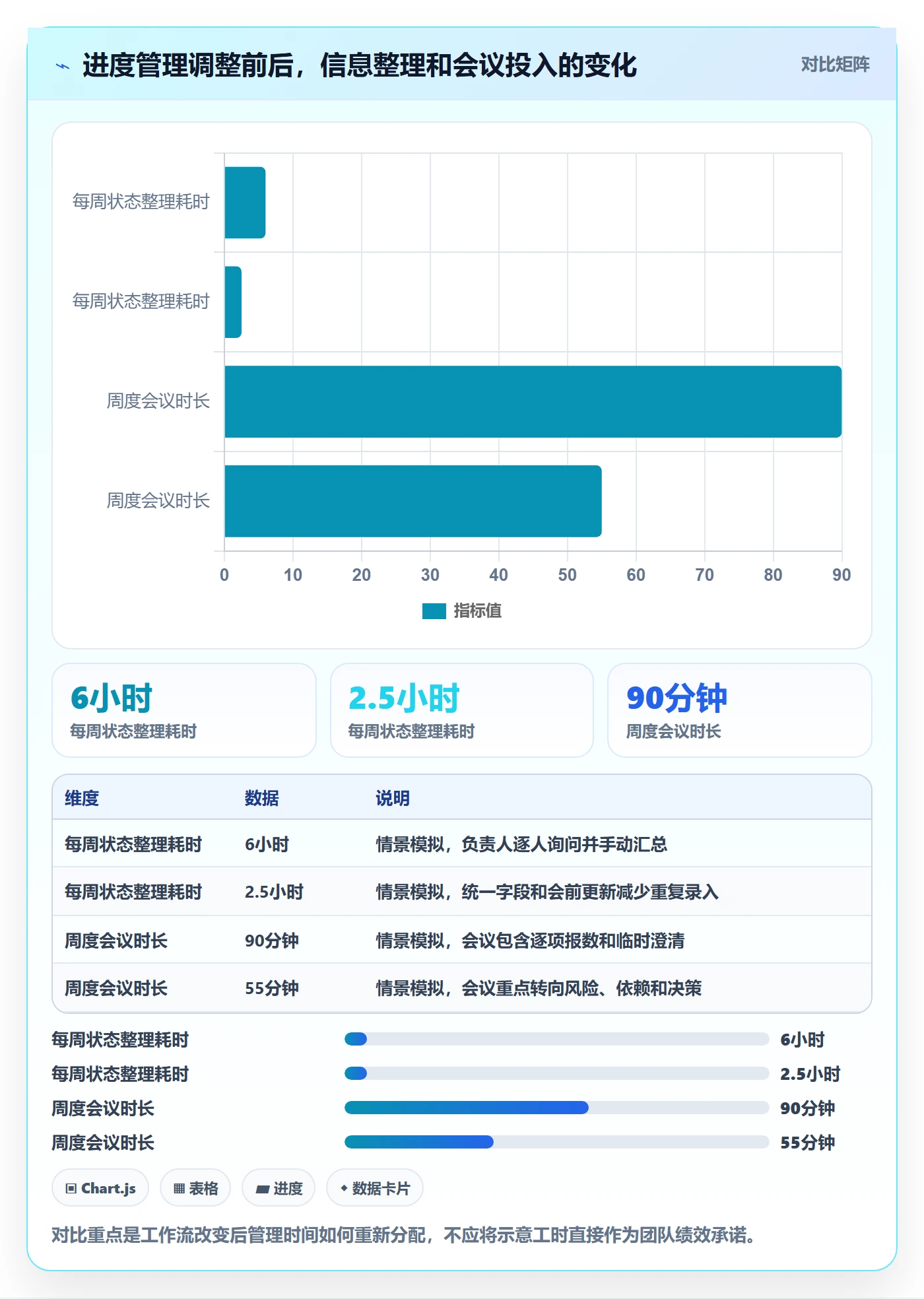 追踪实操方法:项目负责人提升进度跟踪效率的实操方法方法与模板