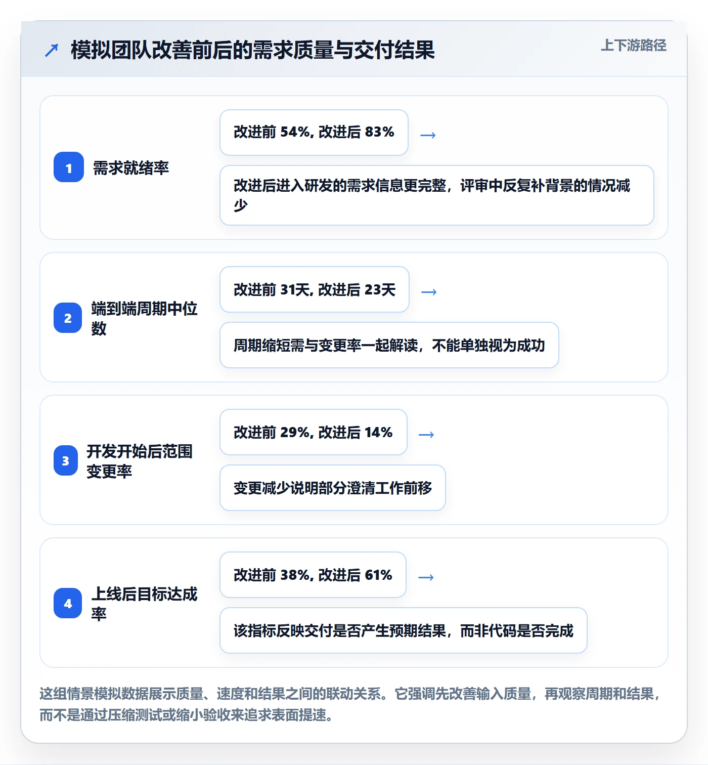 Feature实操方法：研发团队提升产品需求效率的数据分析方法与模板