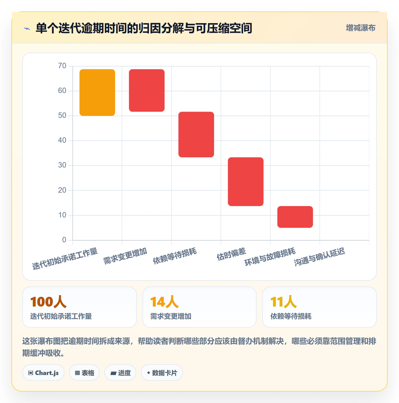 任务提醒如何做好督办？研发团队协同管理与操作步骤