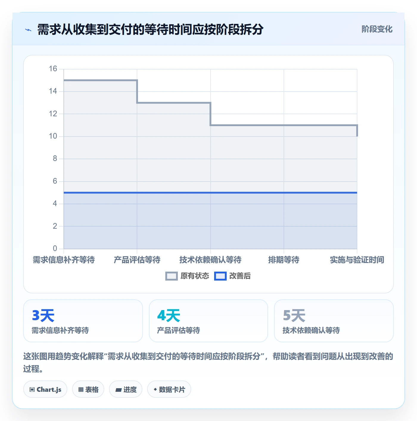 需求优先级落地方案:研发团队开展需求排期的流程优化案例解析
