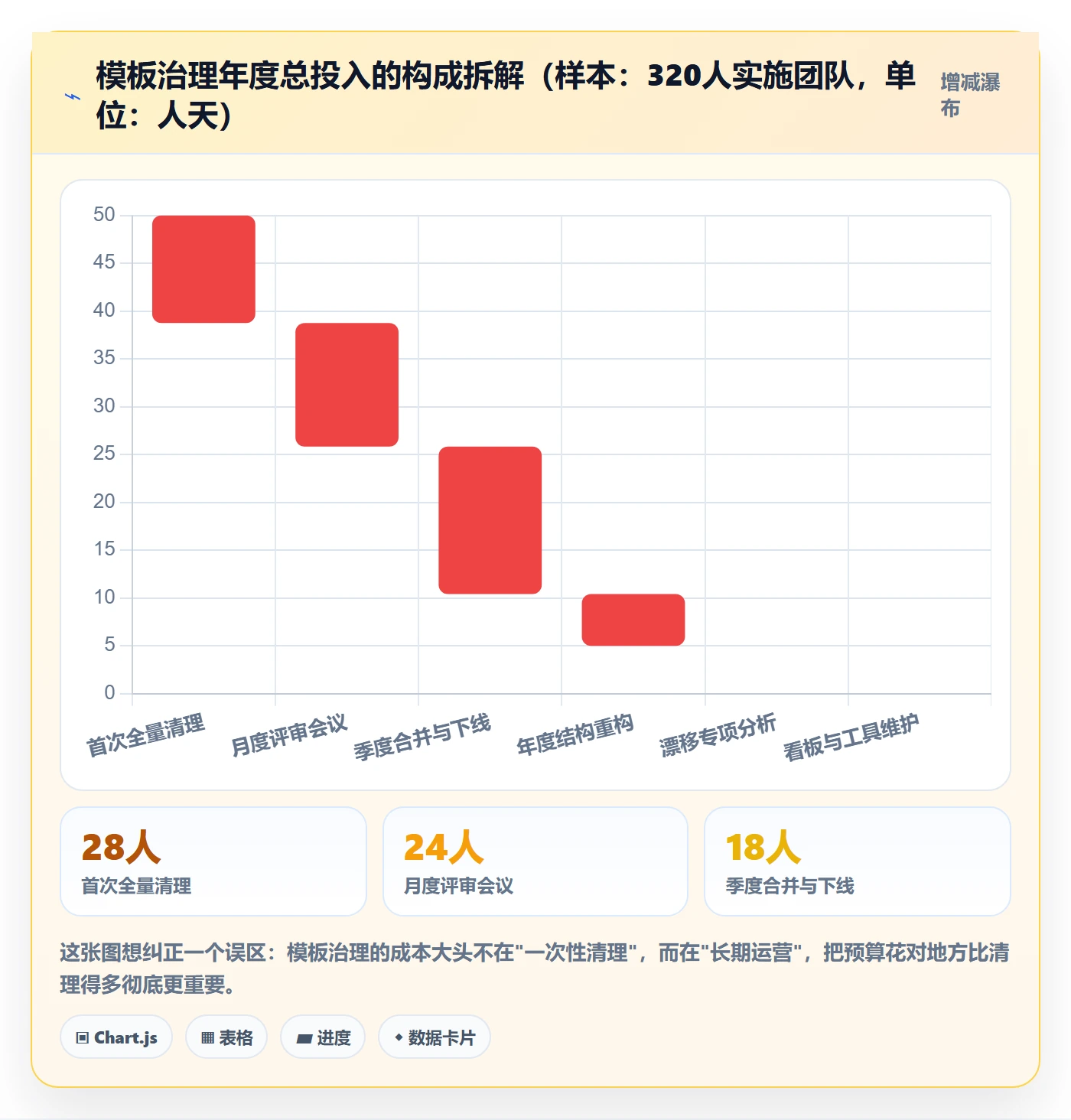 项目模板最佳实践:实施团队项目模板数据分析,常见问题