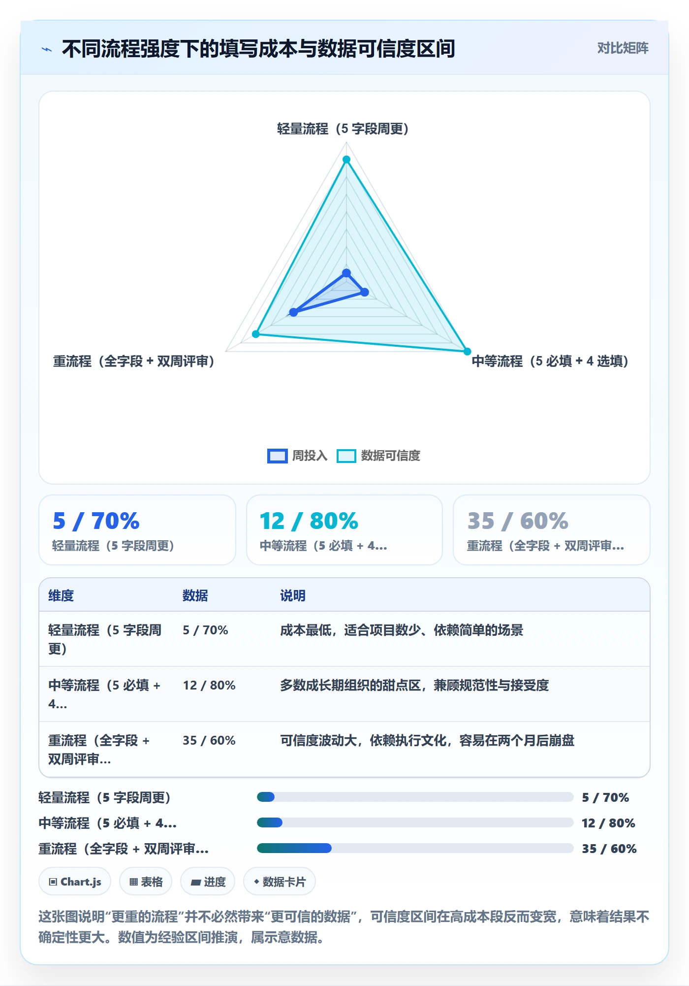 工作计划实操方法:PMO提升项目规划效率的协同管理方法与模板