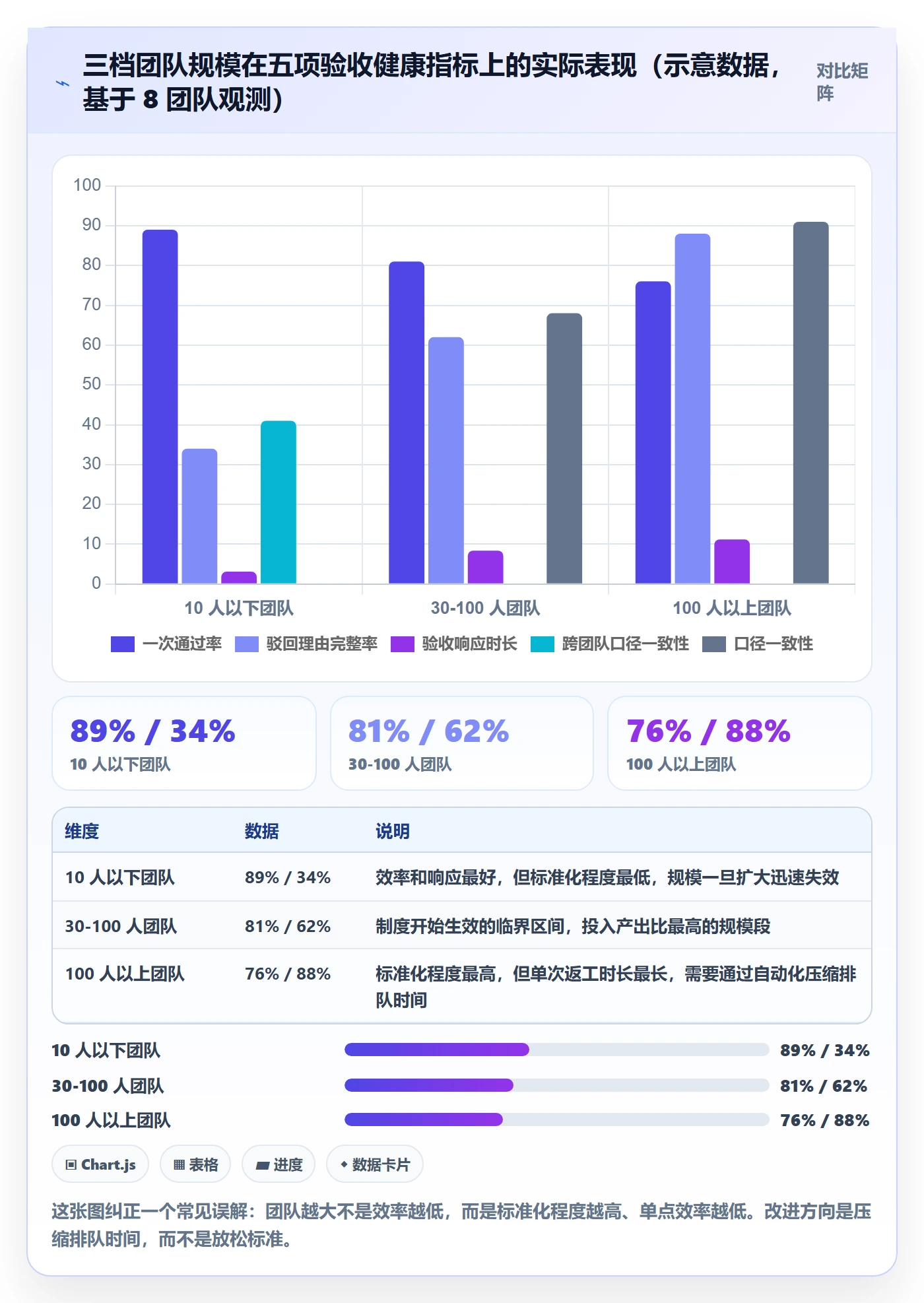 驳回管理指南:项目成员如何做好任务验收,制度设计全流程