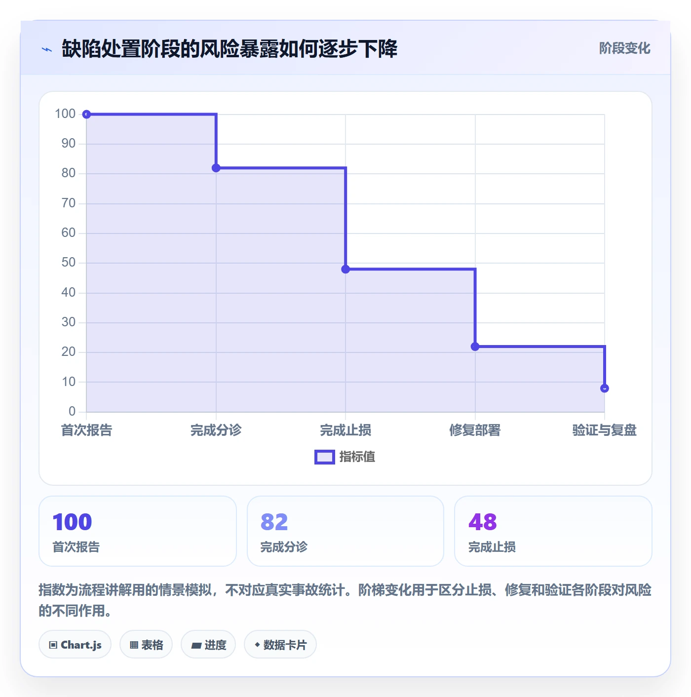优先级怎么做？产品经理流程优化：Bug / 缺陷从0到1