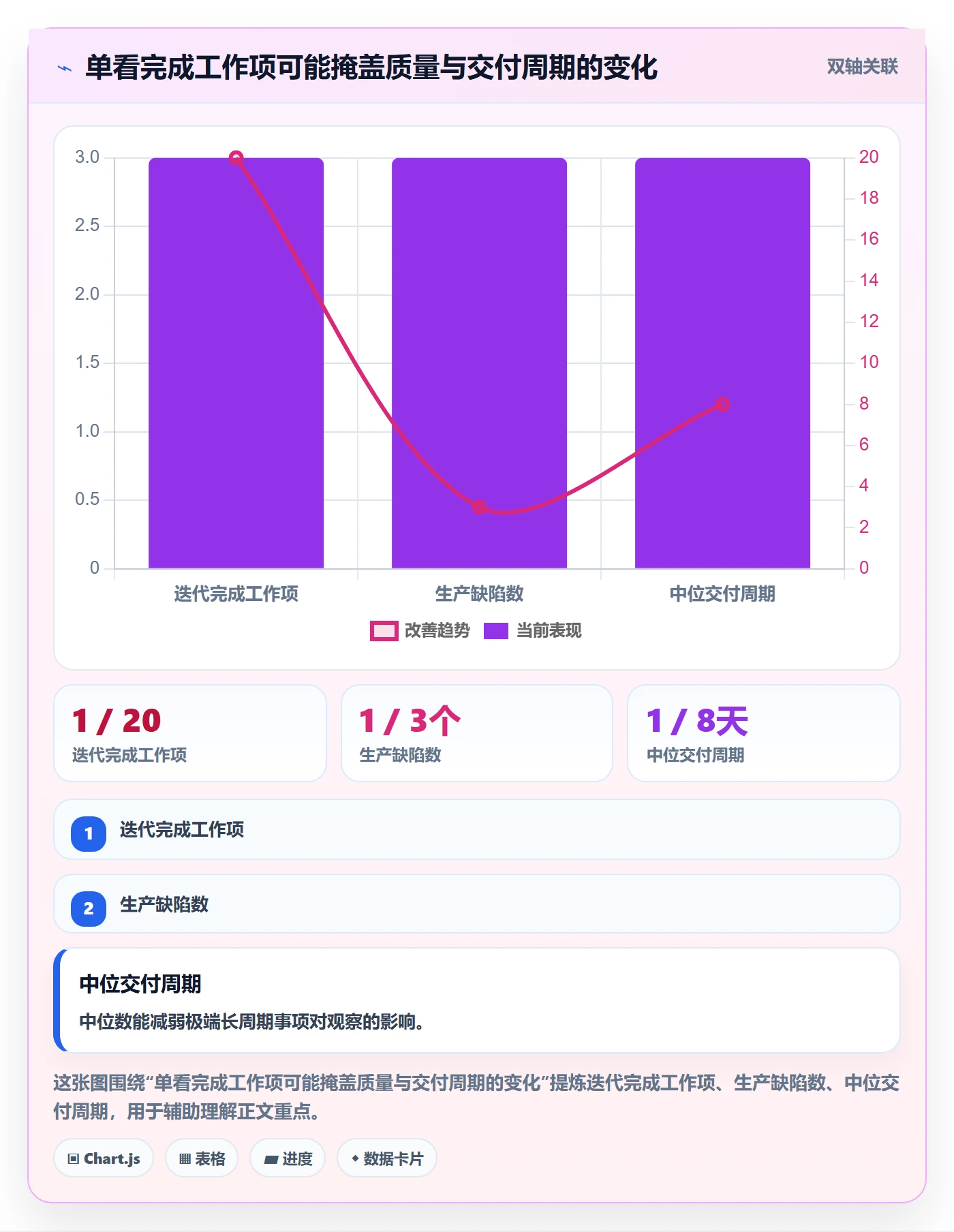 敏捷项目Scrum全流程:研发团队最佳实践与一文讲清