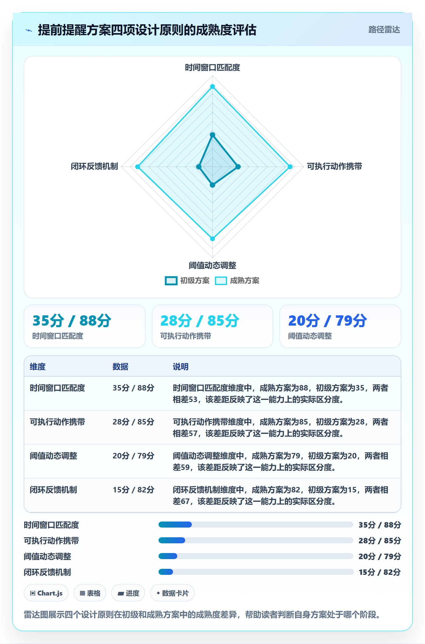 提前提醒落地方案：管理层开展任务提醒的效率提升案例解析