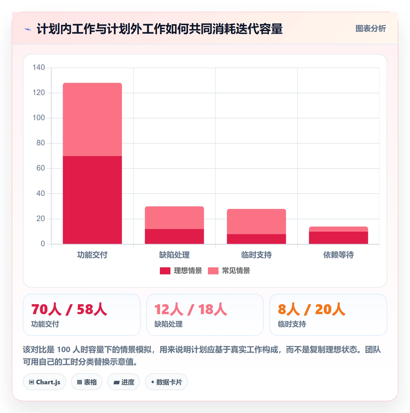 Sprint管理指南:项目经理如何做好迭代管理,入门指南全流程