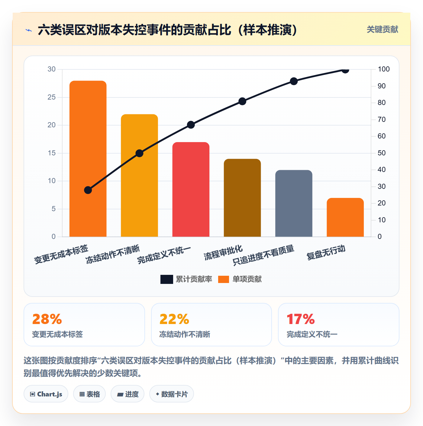 计划版本流程与规范:管理层项目规划风险控制关键指标