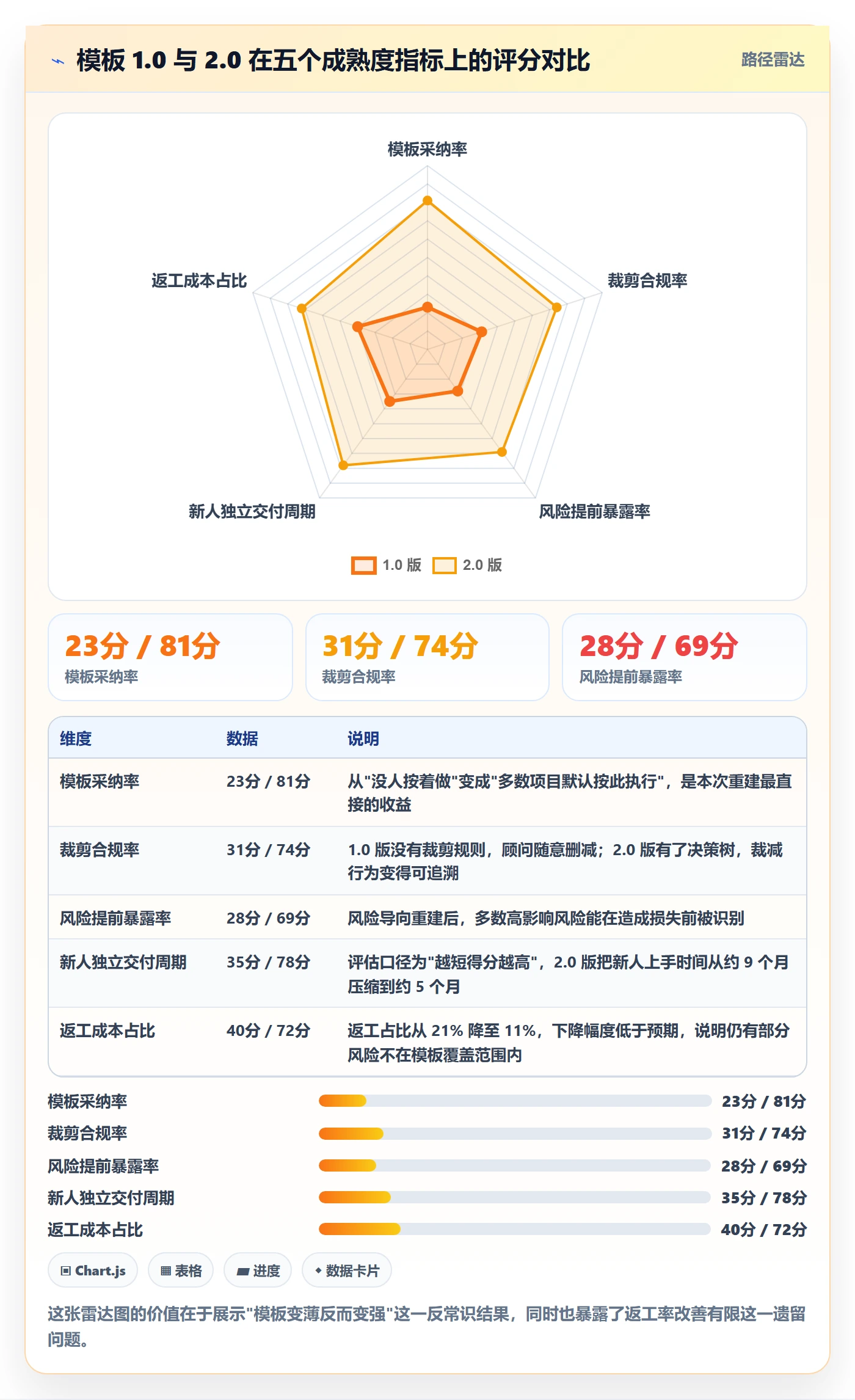 复制项目怎么做?实施团队风险控制:项目模板从0到1