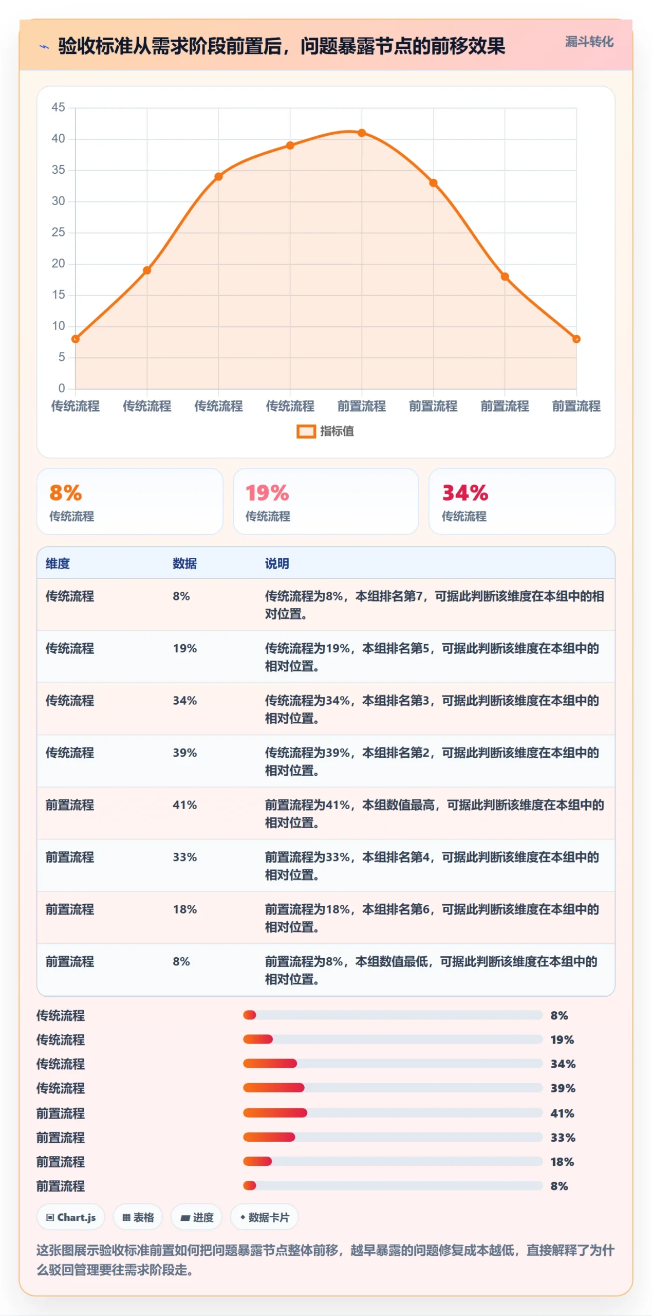 驳回管理指南：跨部门团队如何做好任务验收，实操方法全流程
