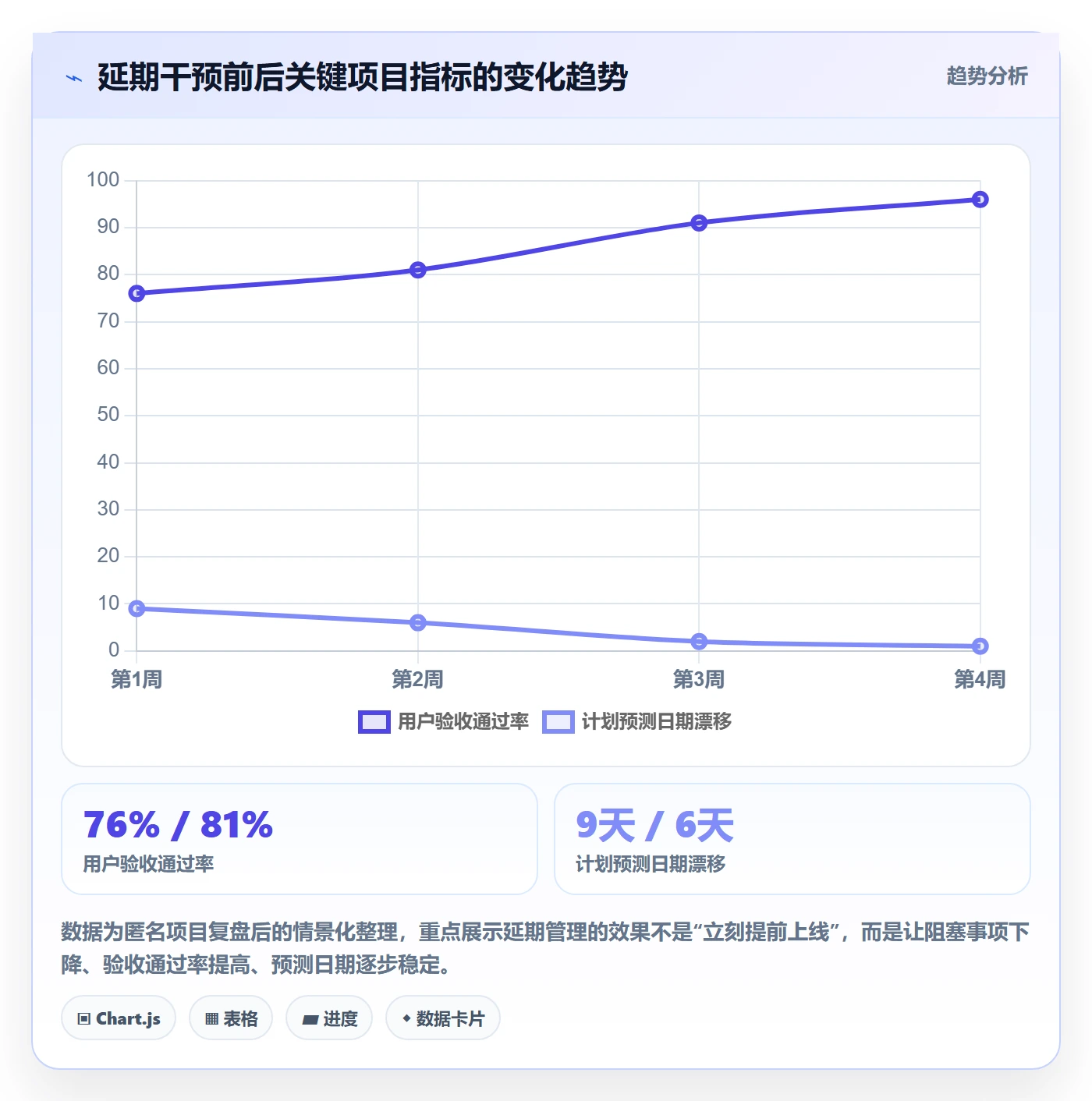 超期怎么做？实施团队实操方法：延期管理从0到1