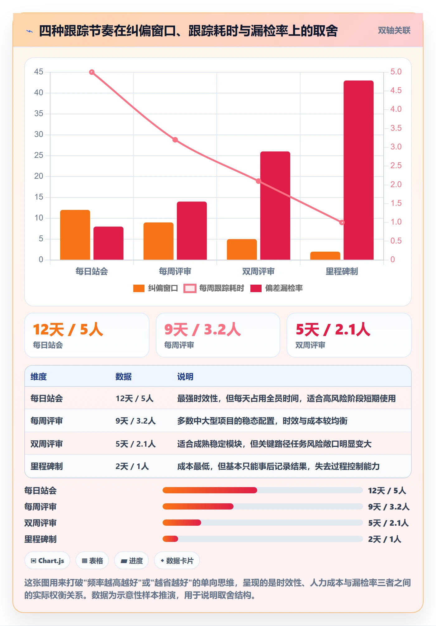追踪管理指南:项目经理如何做好进度跟踪,入门指南全流程