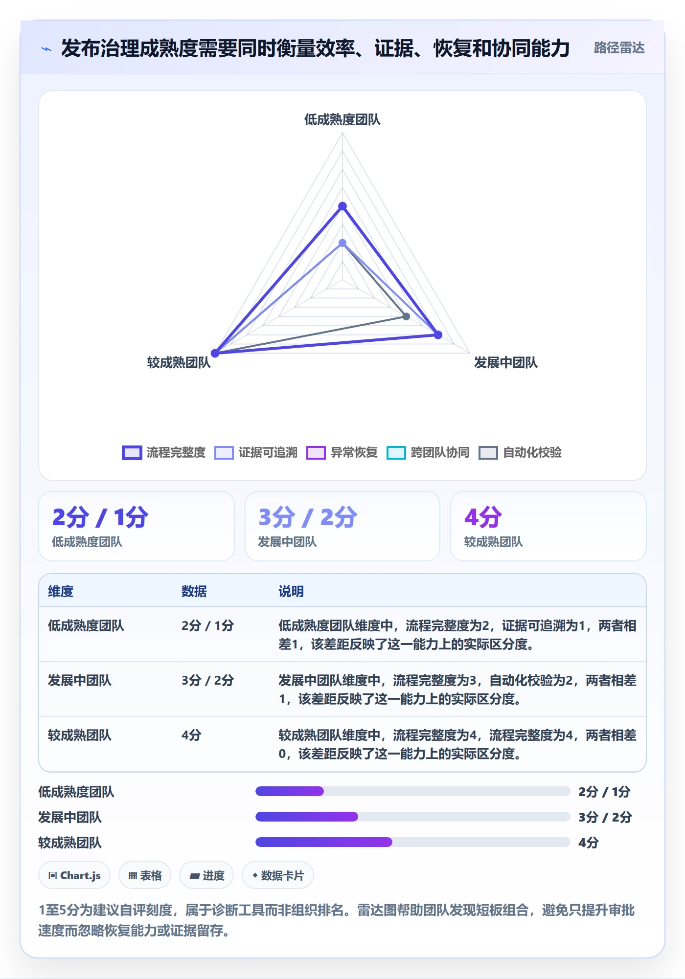 发布审批怎么做？跨部门团队流程优化：发布管理从0到1