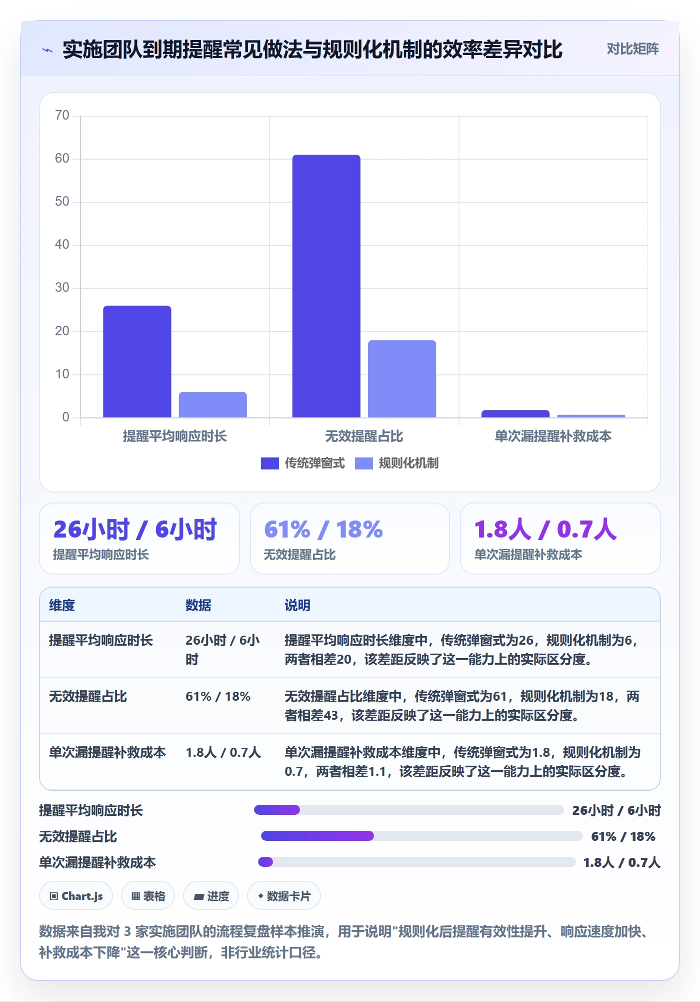 到期提醒实操方法：实施团队提升任务提醒效率的落地方案方法与模板