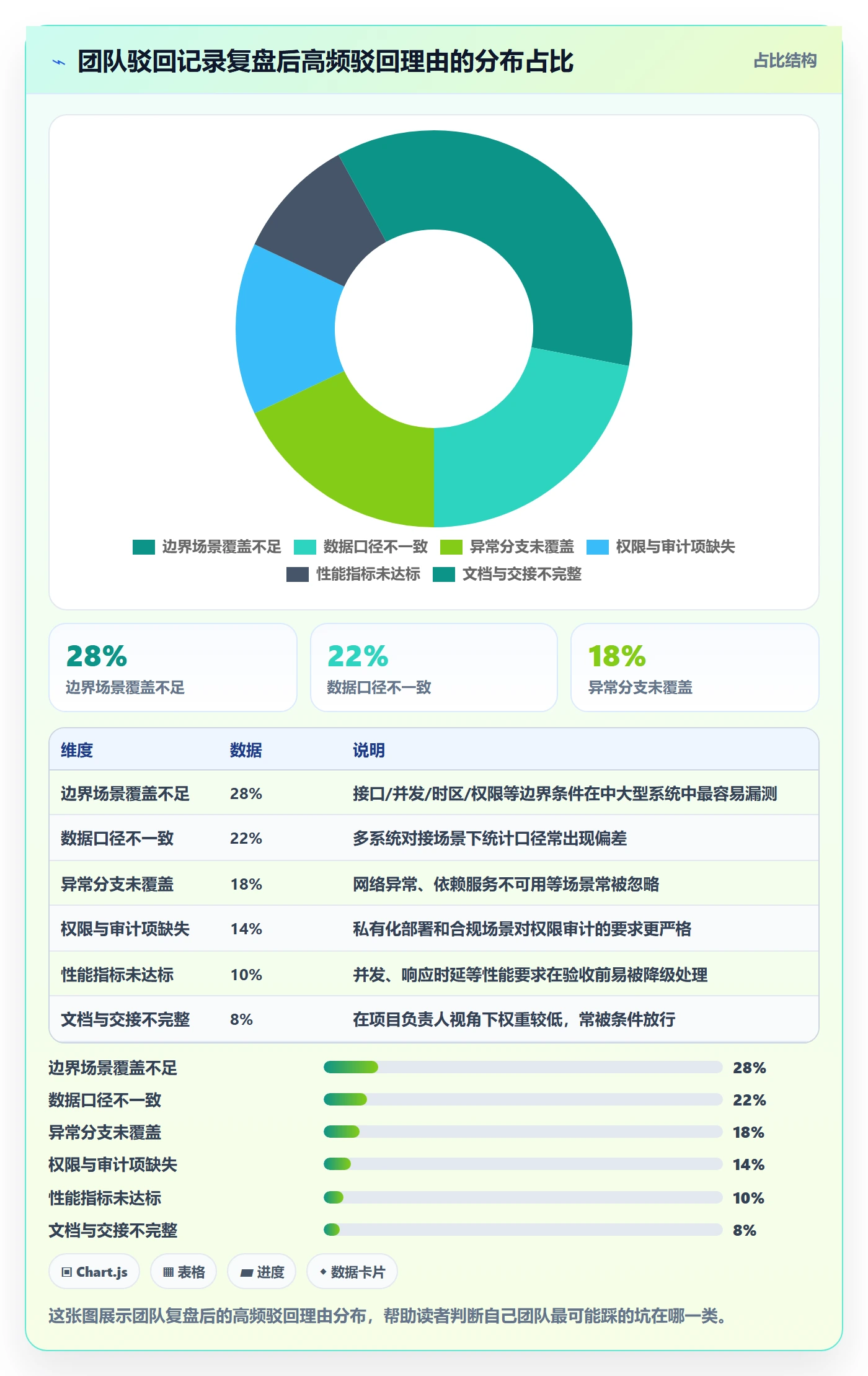 任务验收如何做好驳回？项目负责人风险控制与操作步骤