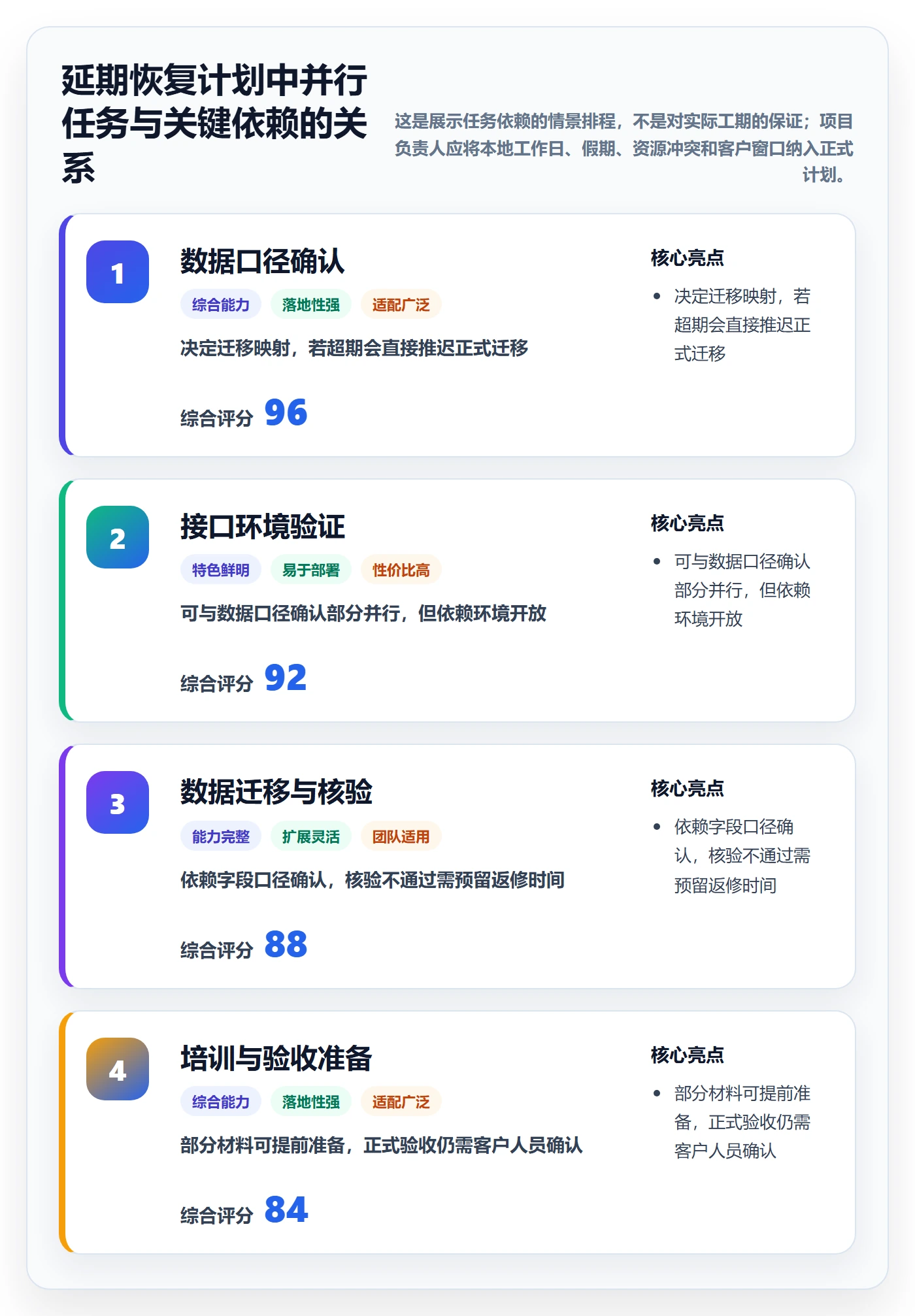逾期落地方案:企业管理者开展延期管理的风险控制案例解析