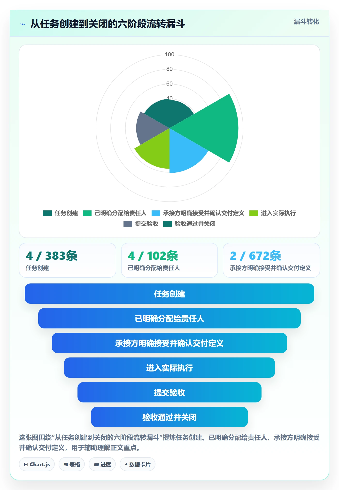 转交怎么做?企业管理者数据分析:任务分派从0到1