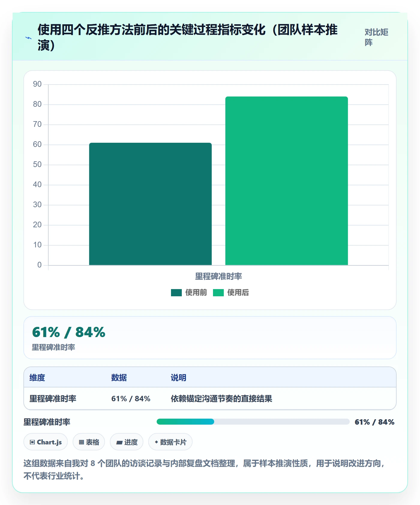 项目目标项目目标全流程:项目成员实操方法与一文讲清