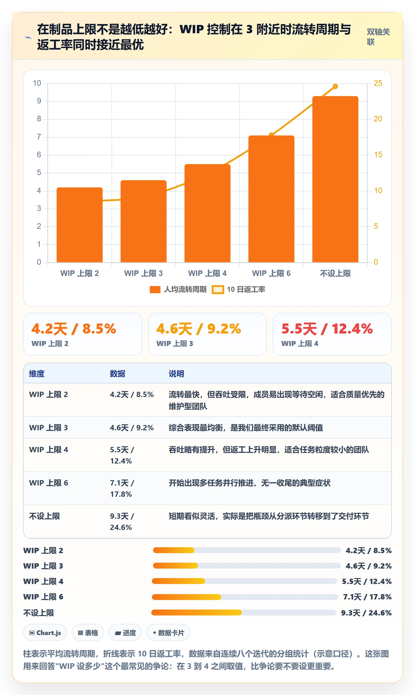 批量分配落地方案:研发团队开展任务分派的数据分析案例解析