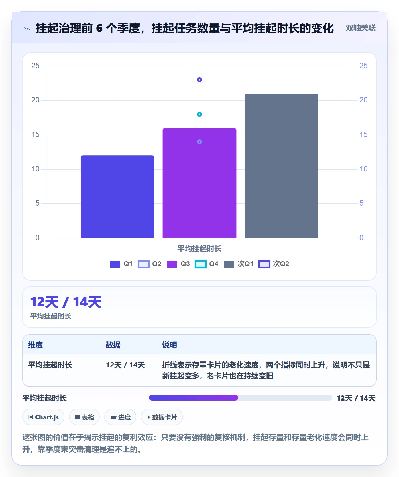 挂起管理方法大全:研发团队任务执行最佳实践落地清单