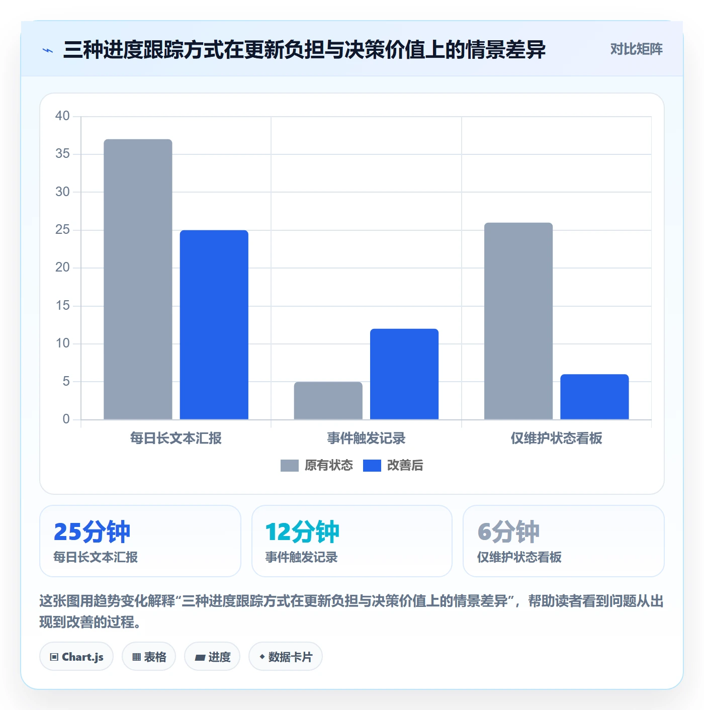 更新记录落地方案:研发团队开展进度跟踪的最佳实践案例解析