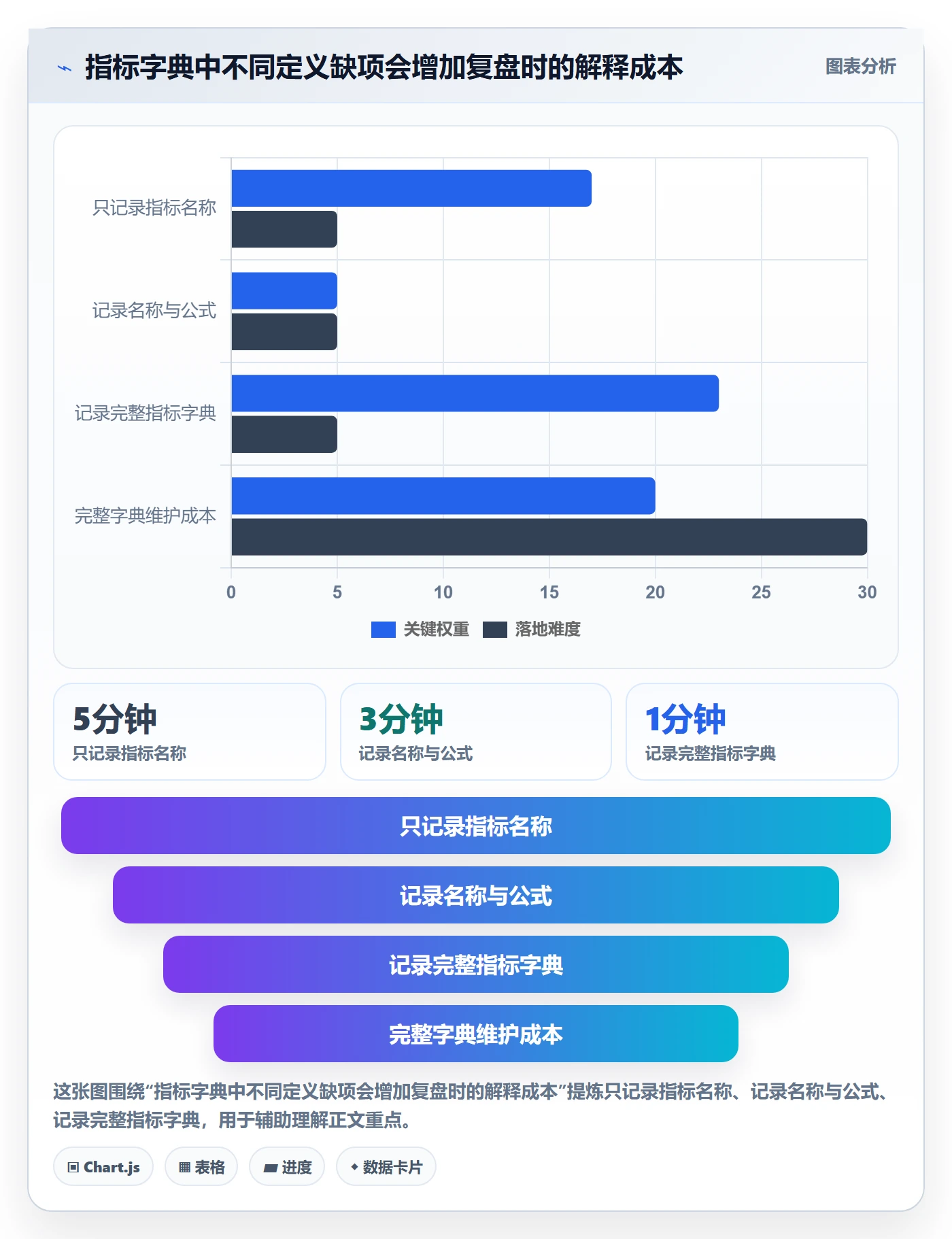 Epic流程与规范:项目经理敏捷项目效率提升关键指标