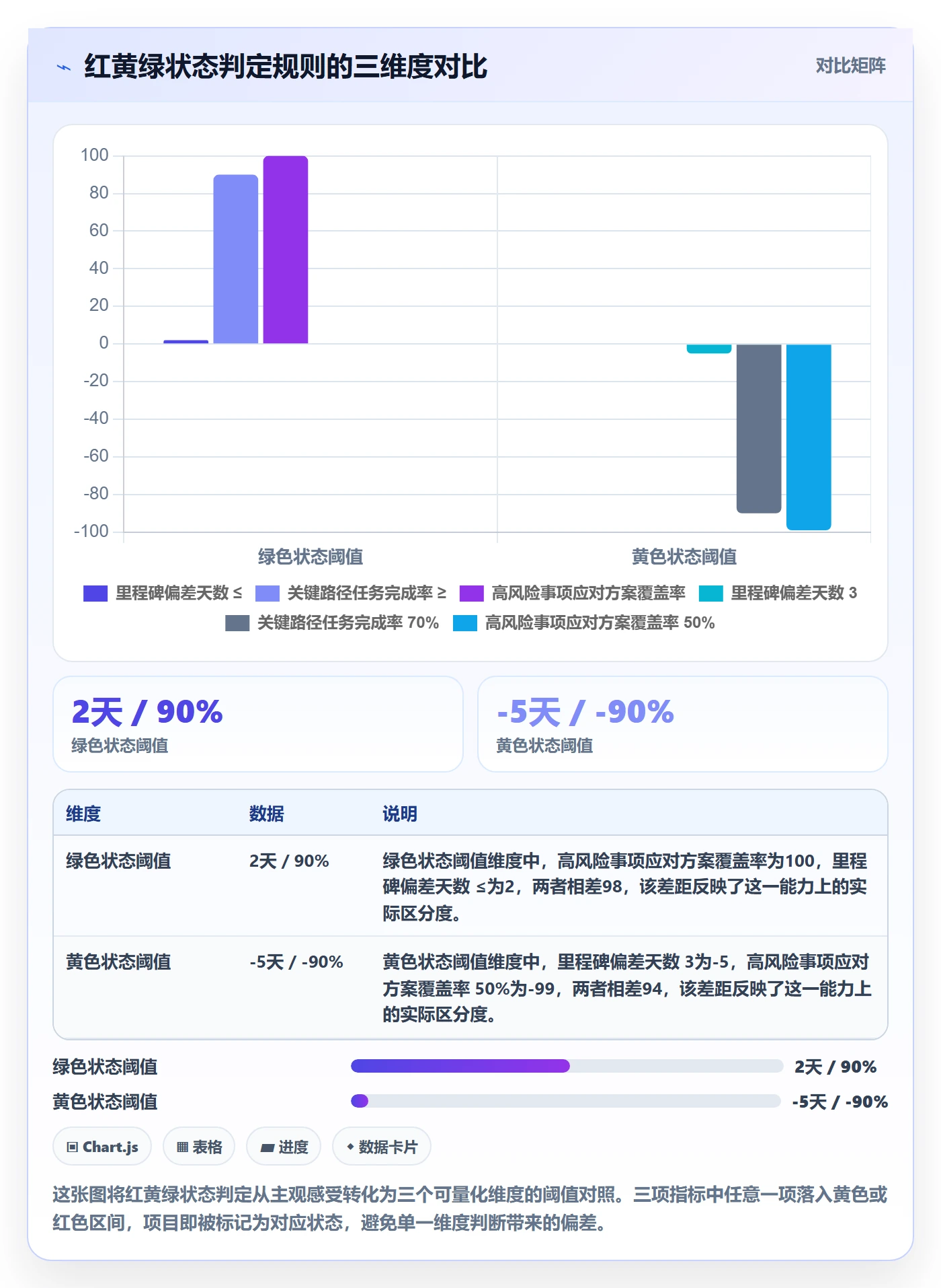周进展管理指南:PMO如何做好进度跟踪,实操方法全流程