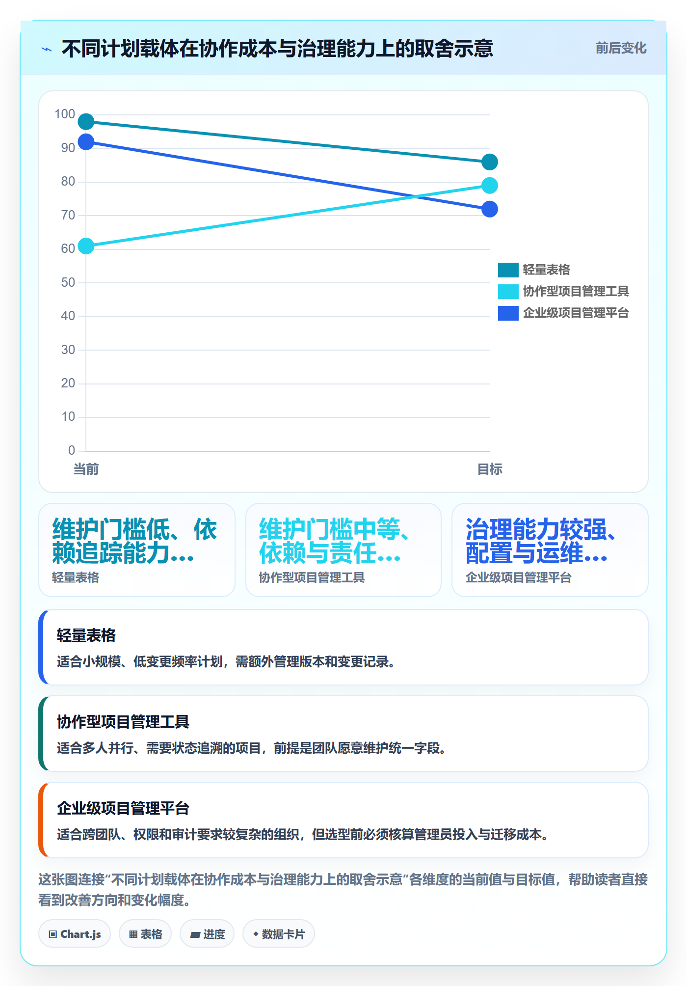 甘特图里程碑教程:实施团队数据分析,避坑指南