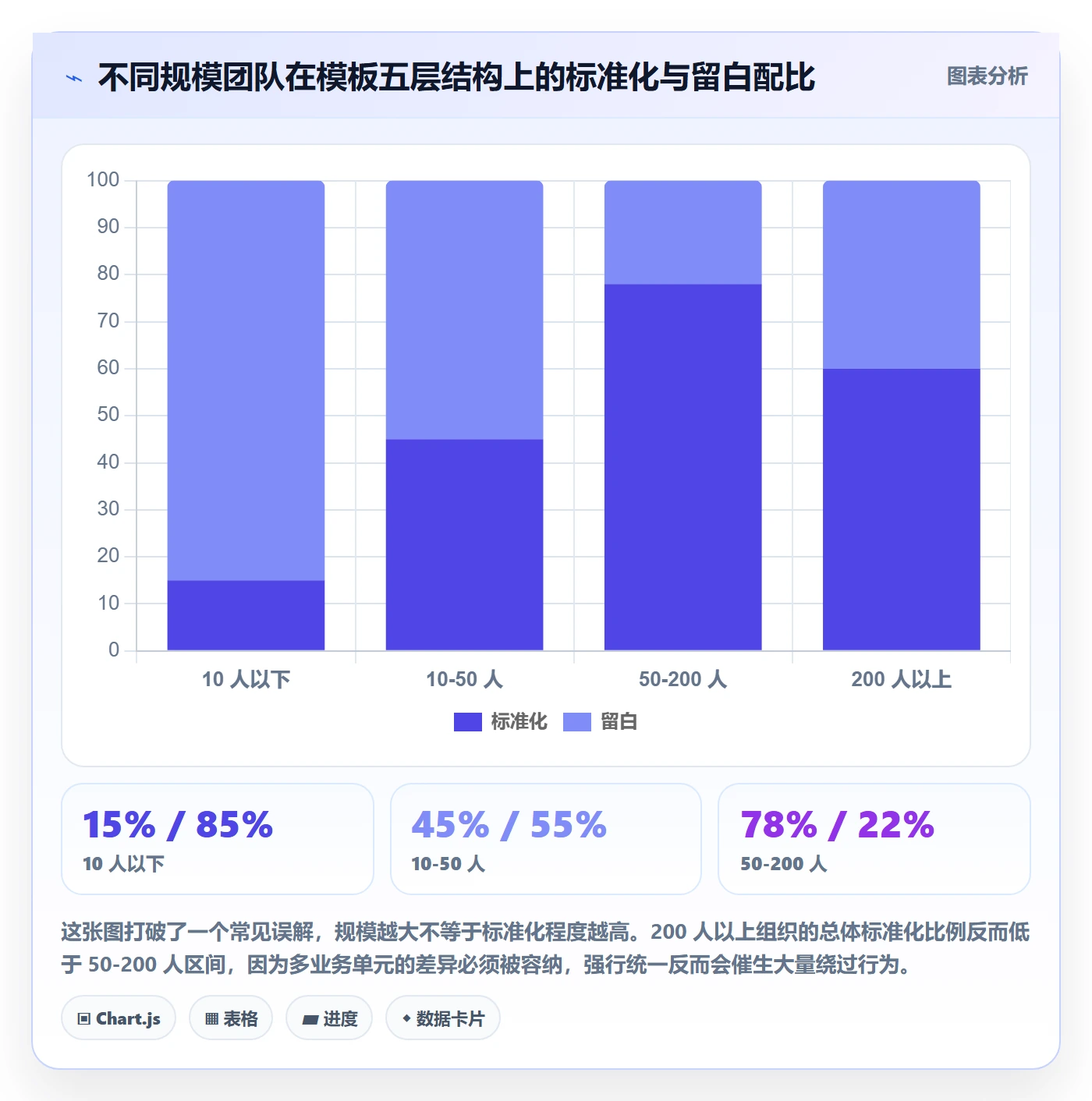 复制项目怎么做？跨部门团队风险控制：项目模板从0到1