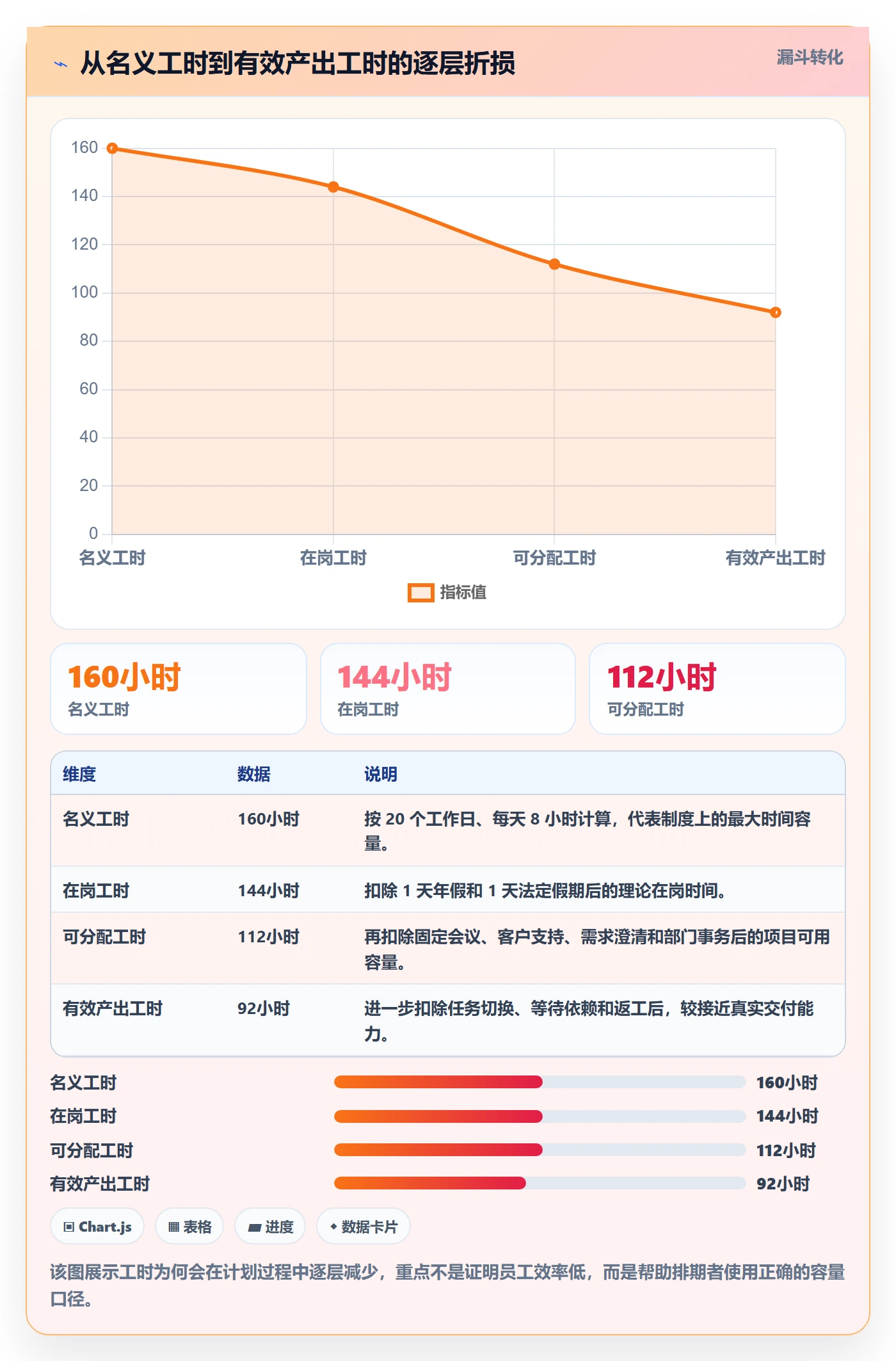 人力资源计划可用工时全流程：产品经理效率提升与一文讲清