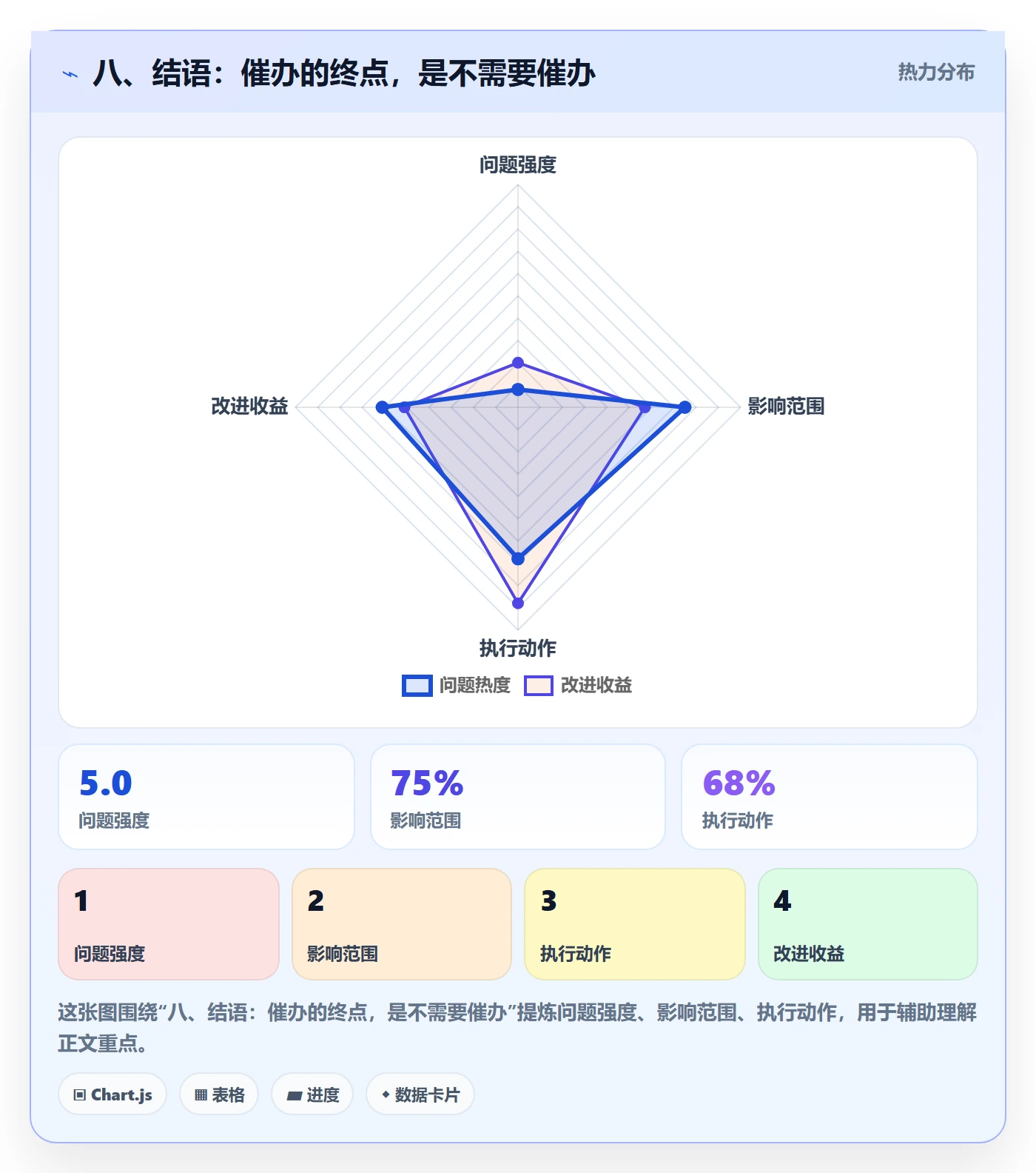 八、结语：催办的终点，是不需要催办