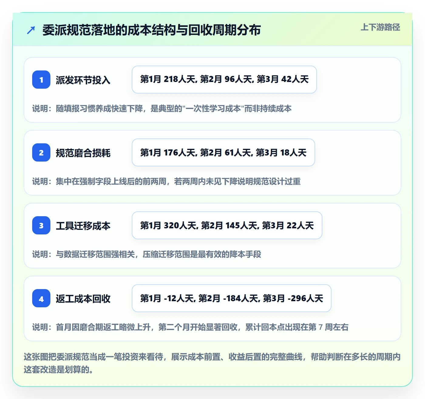 委派流程与规范:项目成员任务分派最佳实践关键指标