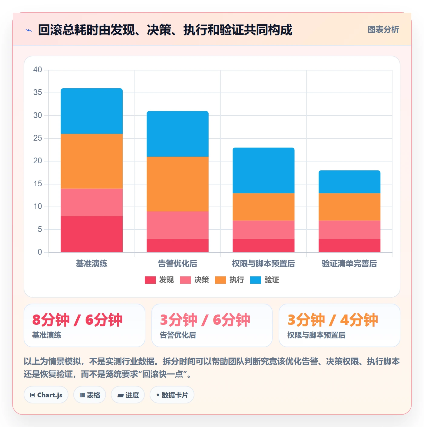 回滚怎么做？研发团队实操方法：发布管理从0到1