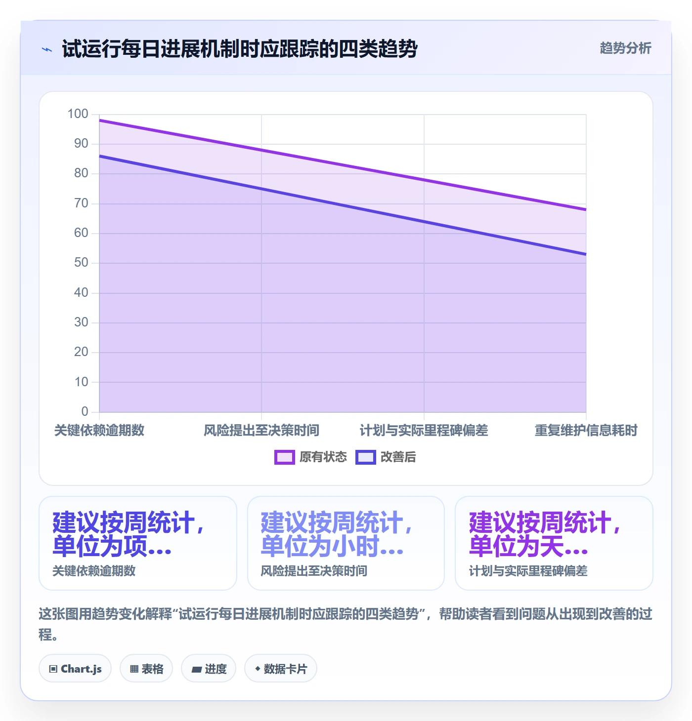 每日进展最佳实践：企业管理者进度跟踪最佳实践，常见问题
