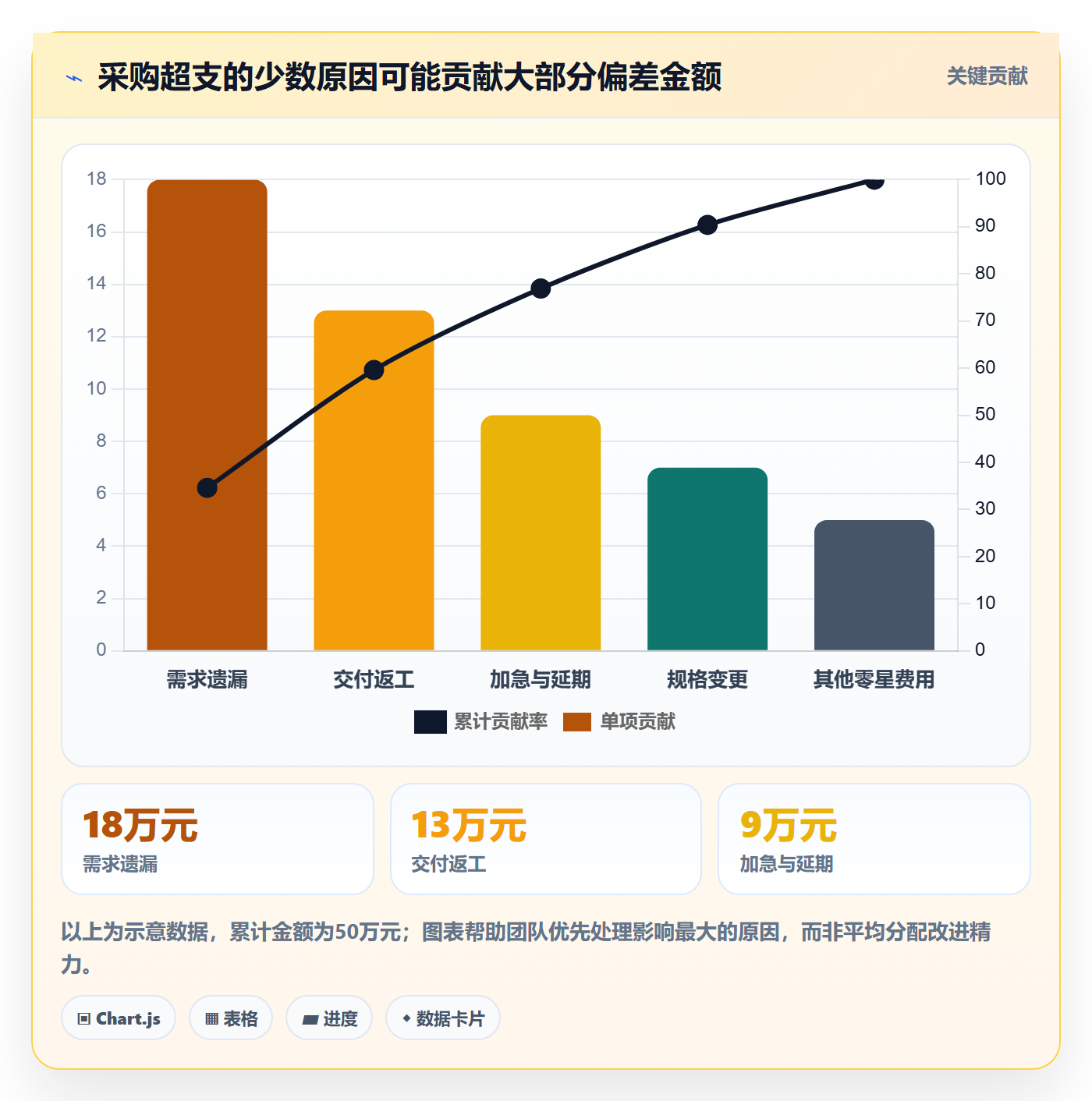 成本管理如何做好采购成本？实施团队数据分析与操作步骤