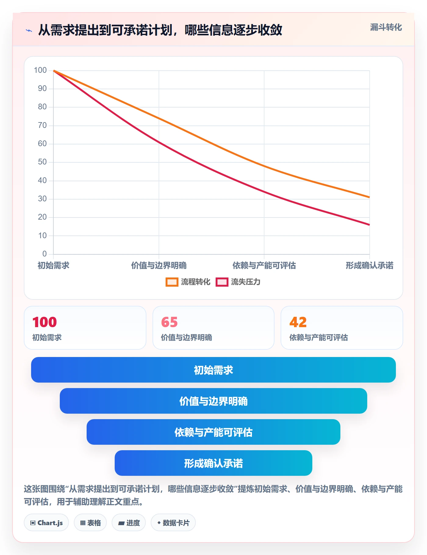 资源占用流程与规范：产品经理资源管理入门指南关键指标