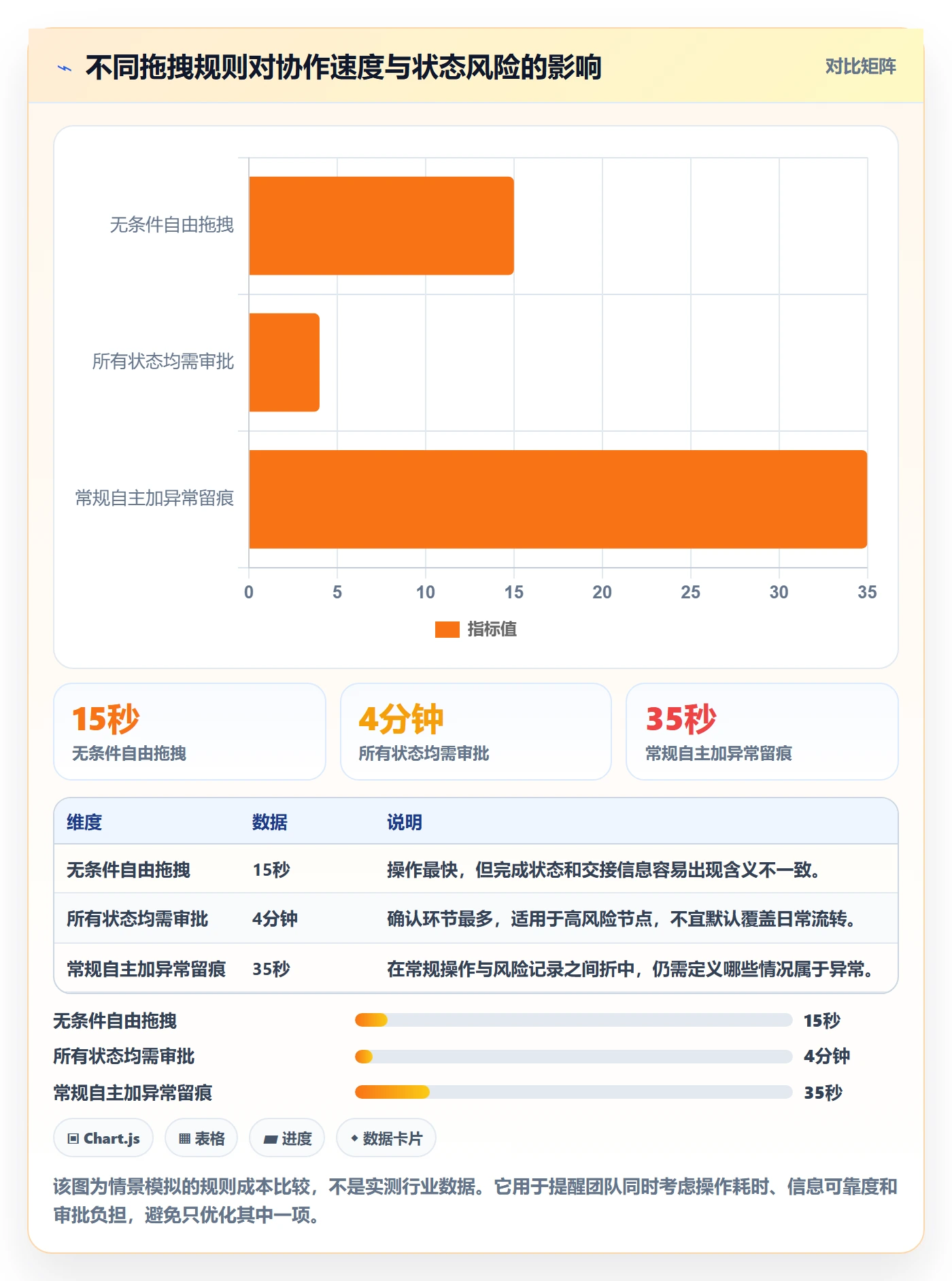 拖拽实操方法:项目成员提升看板效率的制度设计方法与模板