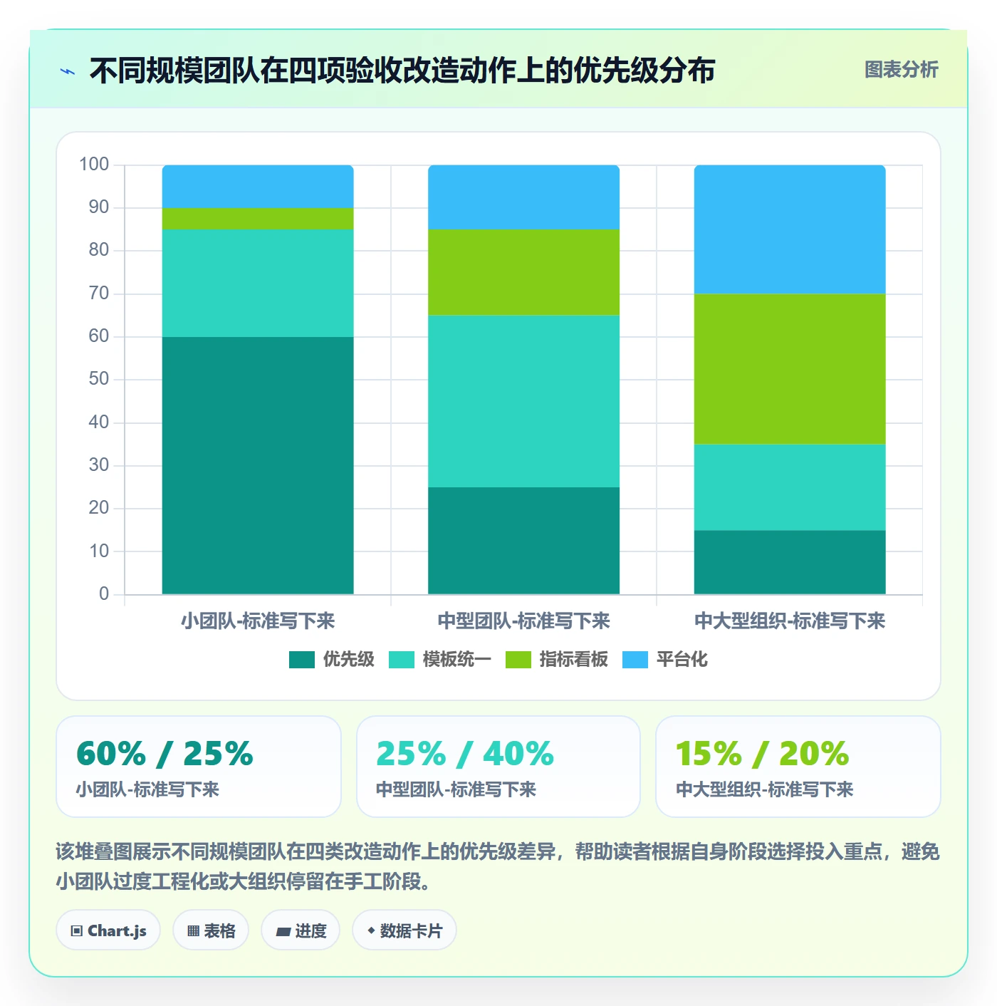 验收标准流程与规范:跨部门团队任务验收效率提升关键指标