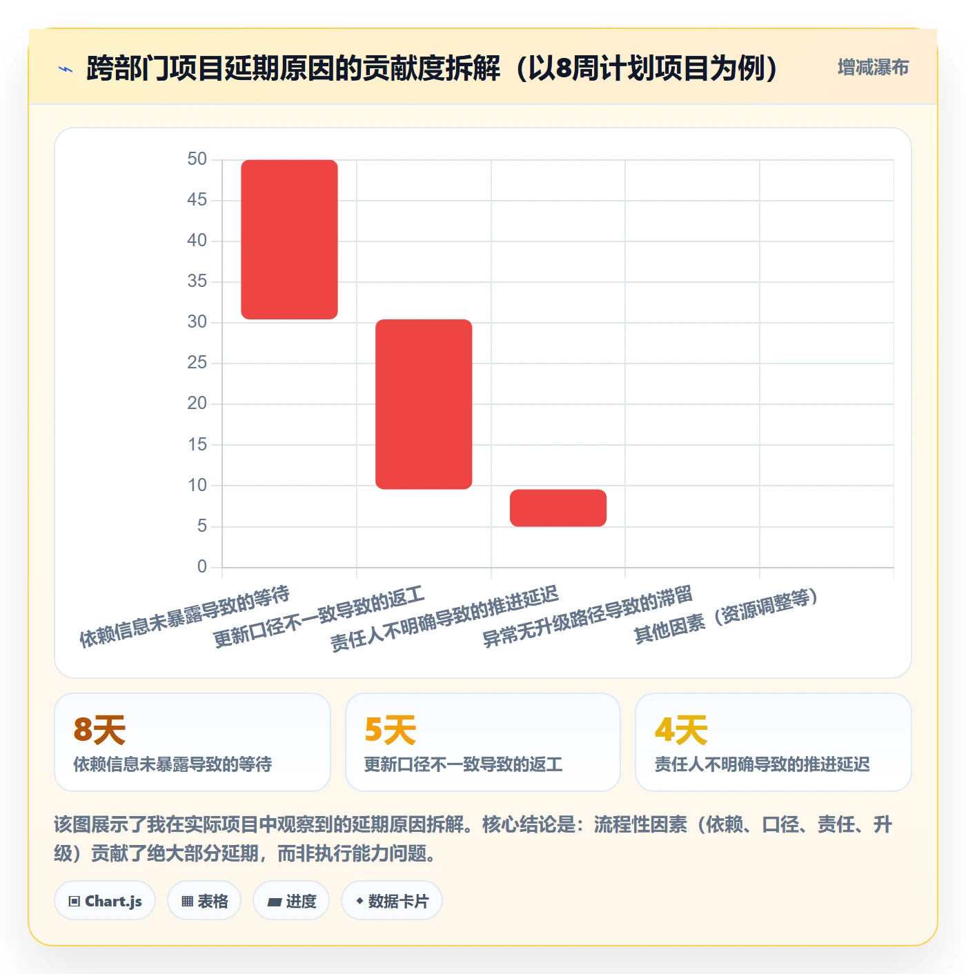 进度管理进度更新全流程:跨部门团队流程优化与一文讲清